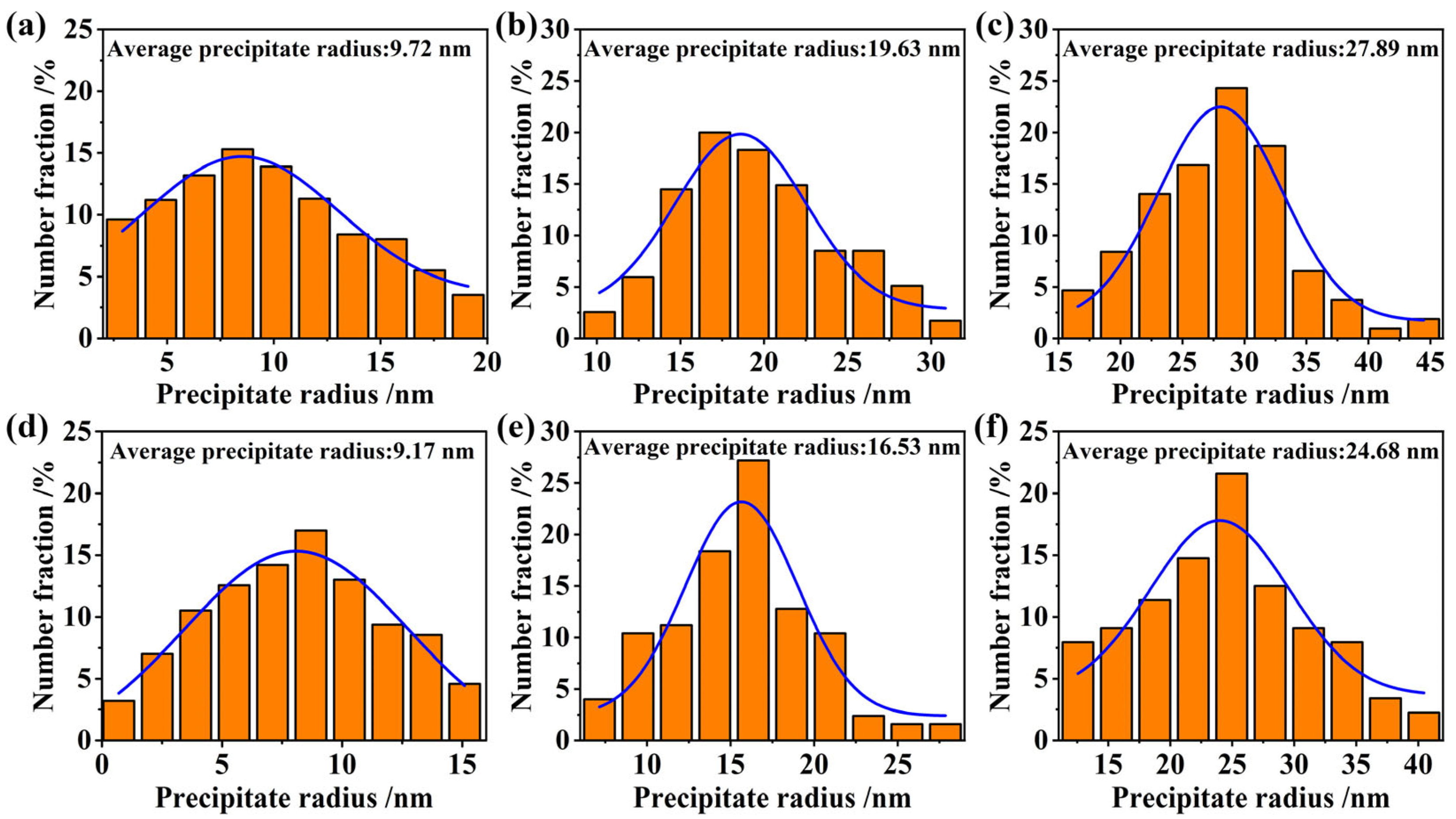 Coatings 15 00368 g012