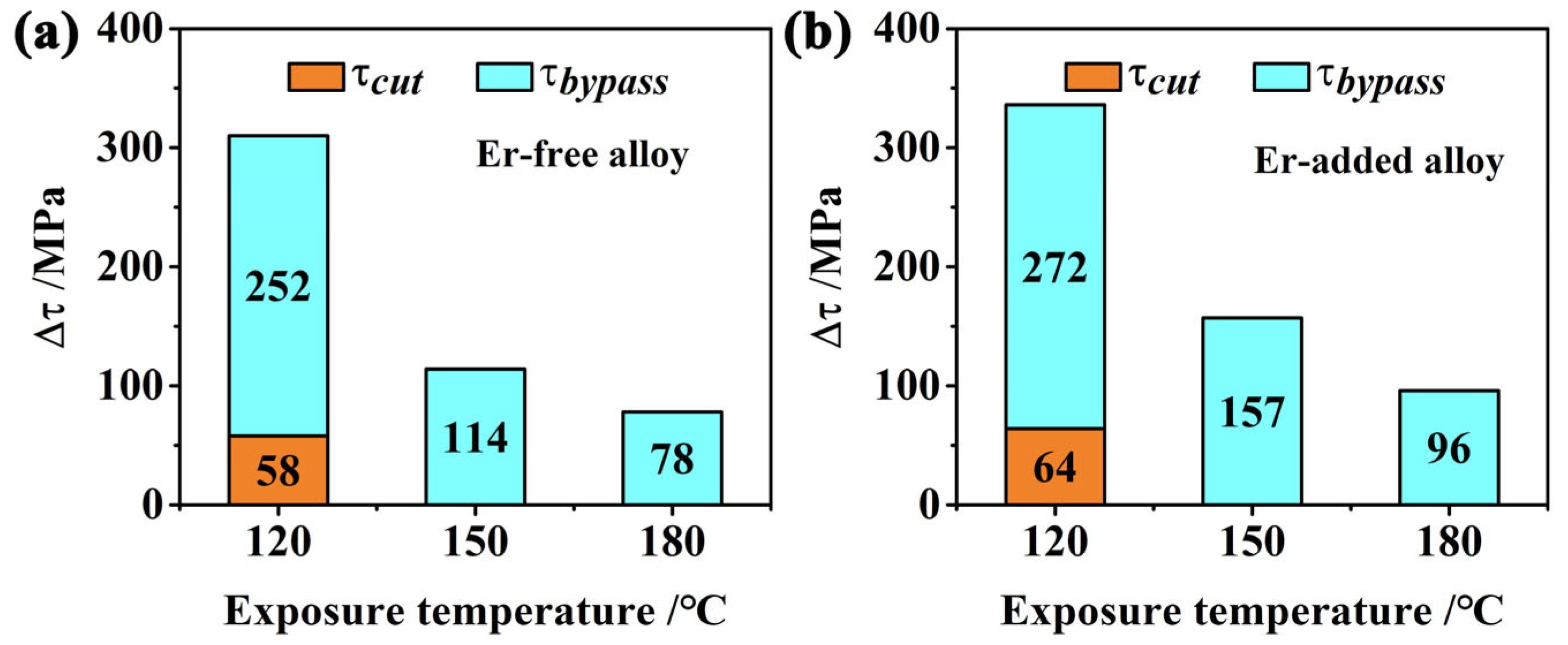 Coatings 15 00368 g013