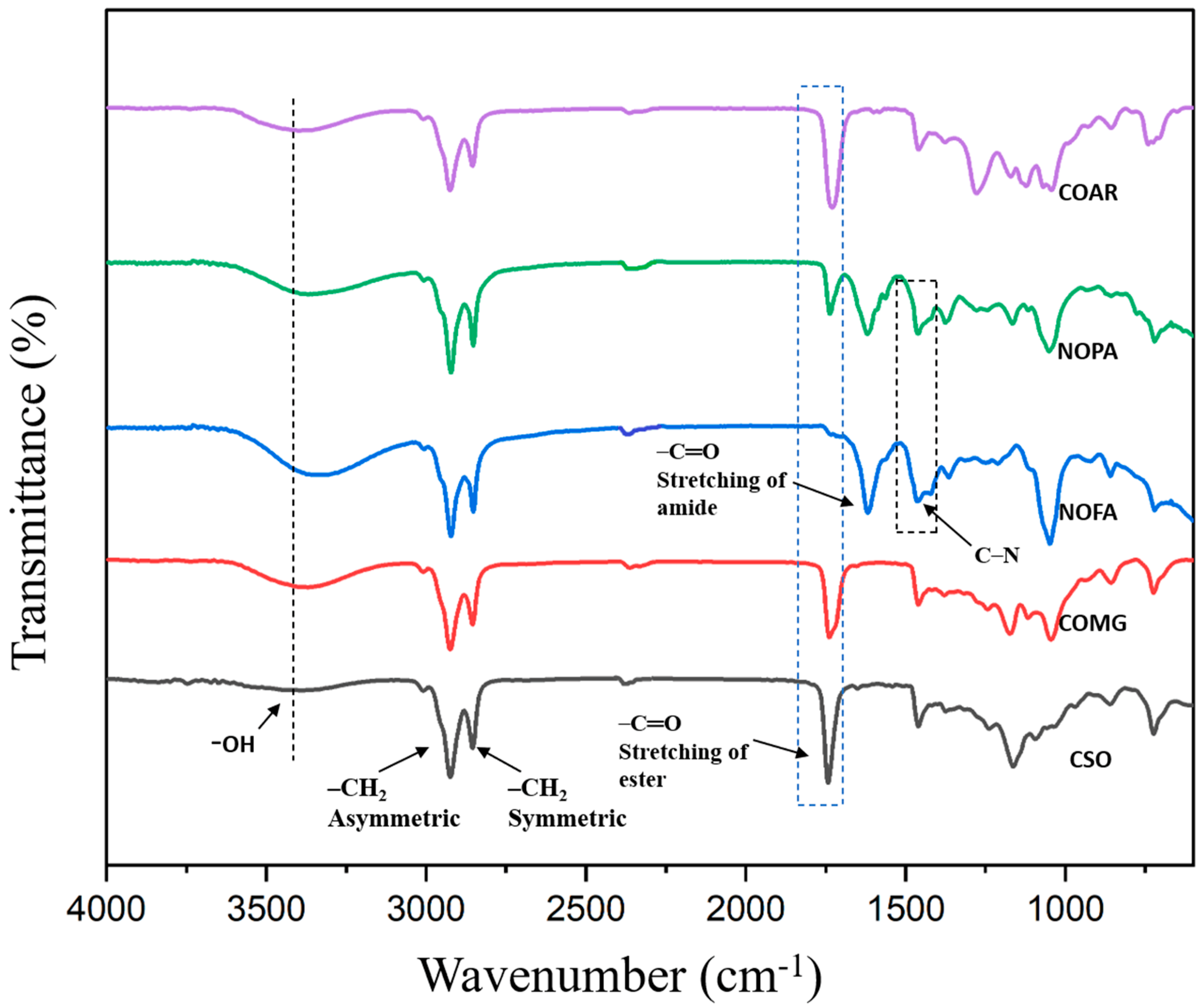 Coatings 15 00370 g008