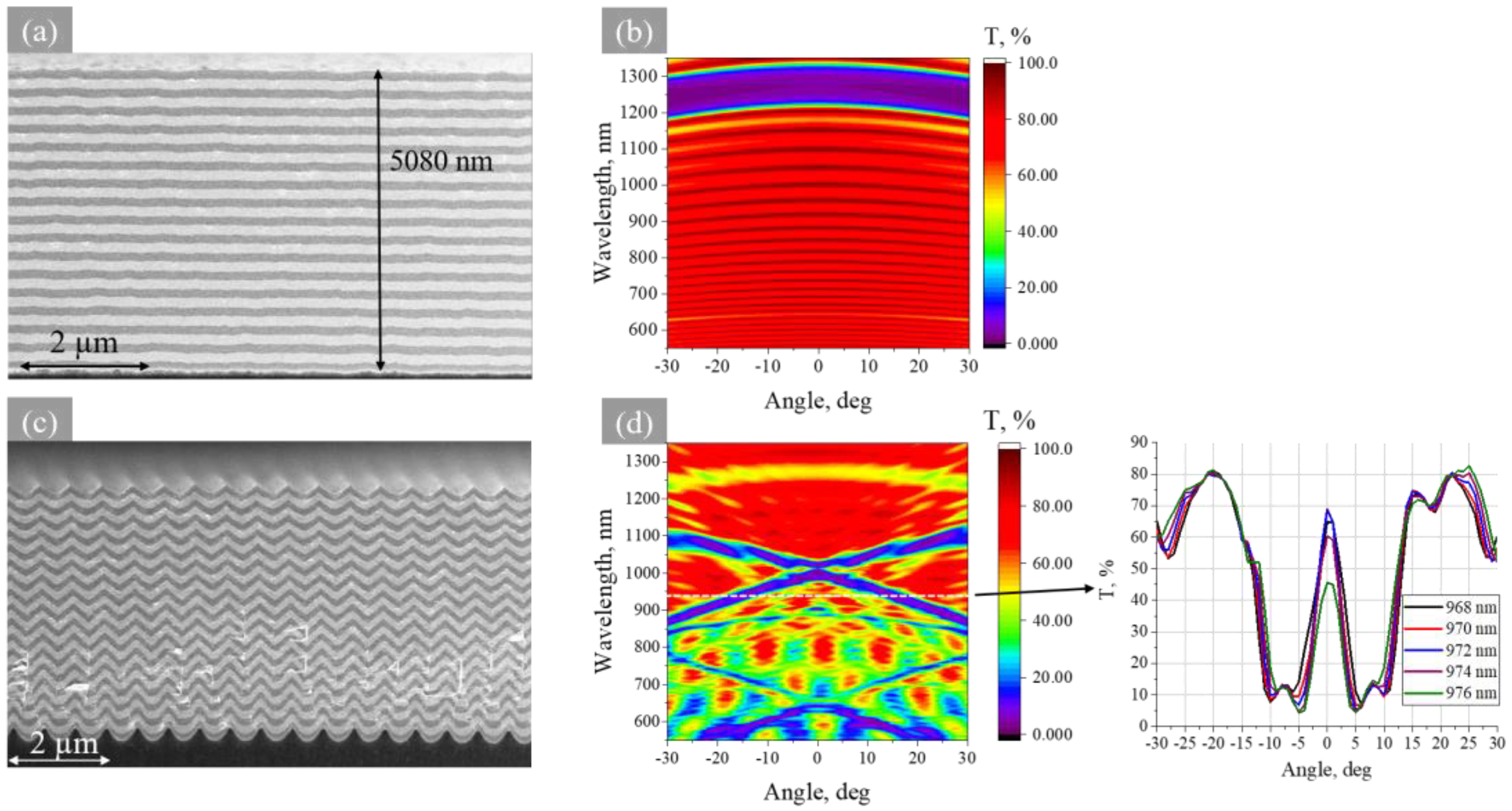 Coatings 15 00372 g007