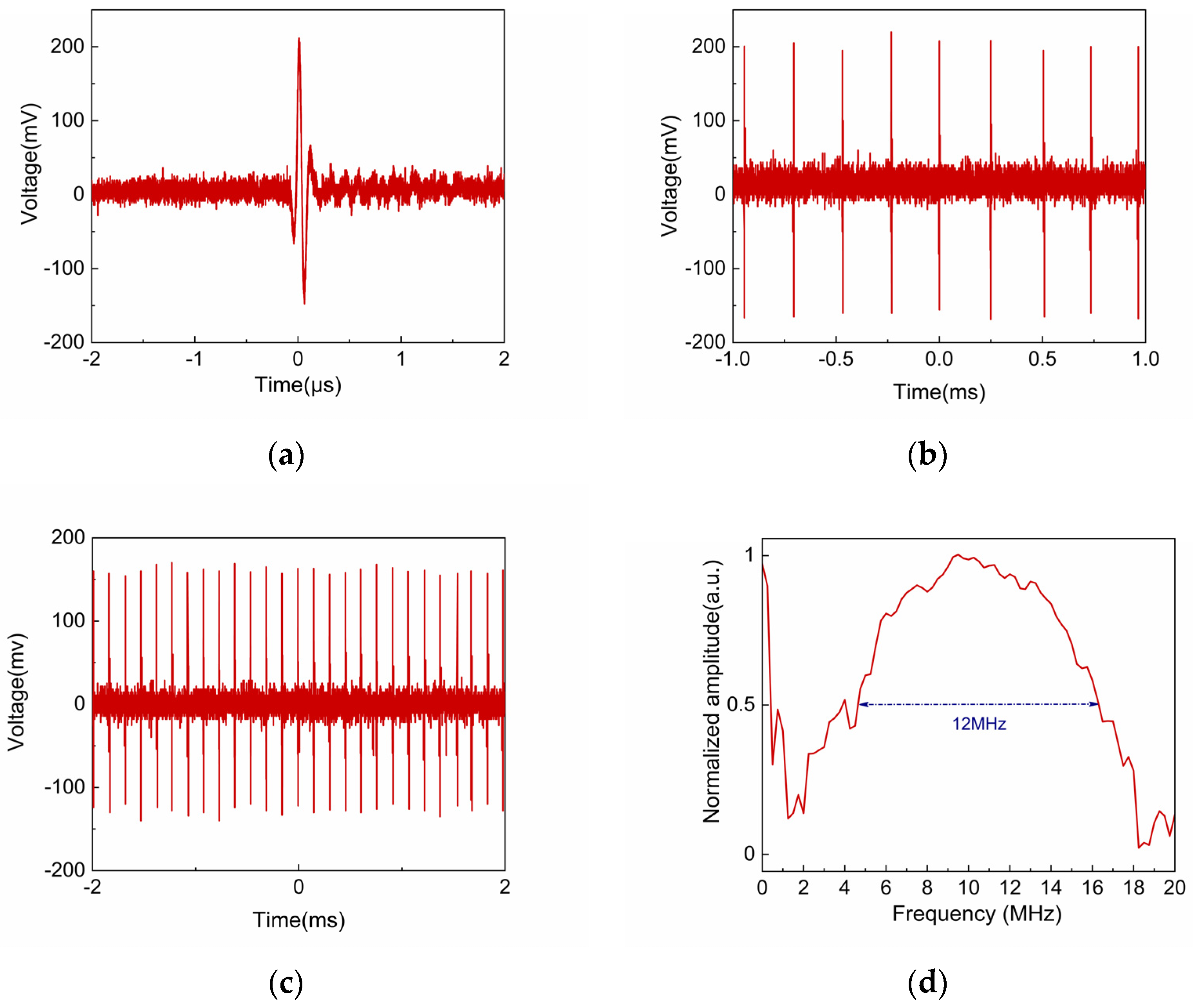 Coatings 15 00391 g006