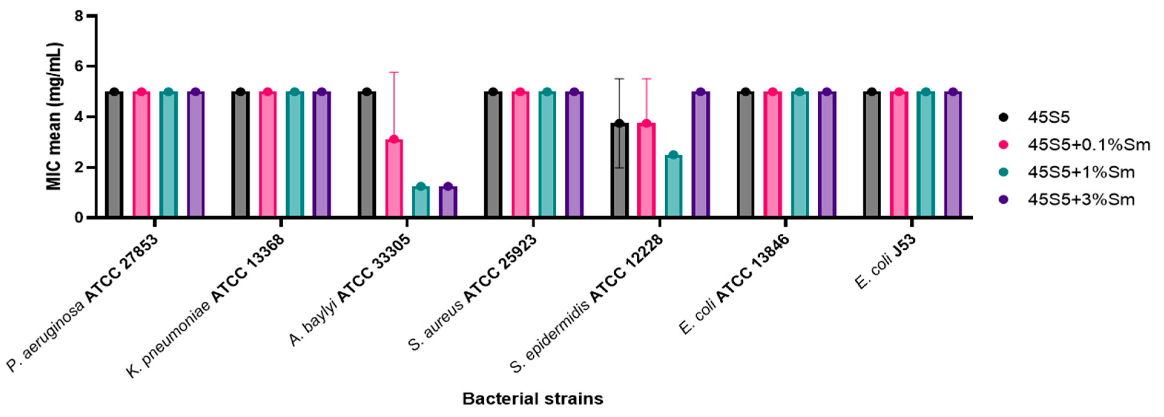 Coatings 15 00404 g017