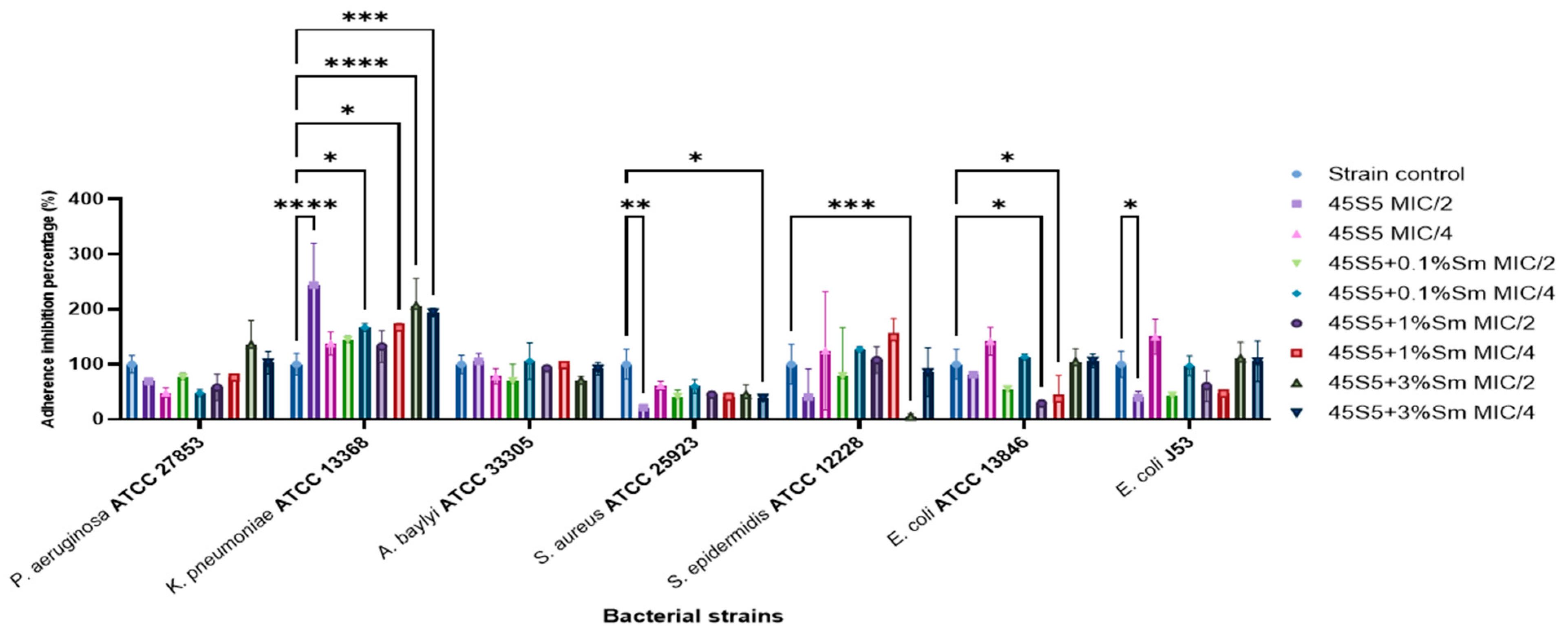 Coatings 15 00404 g019