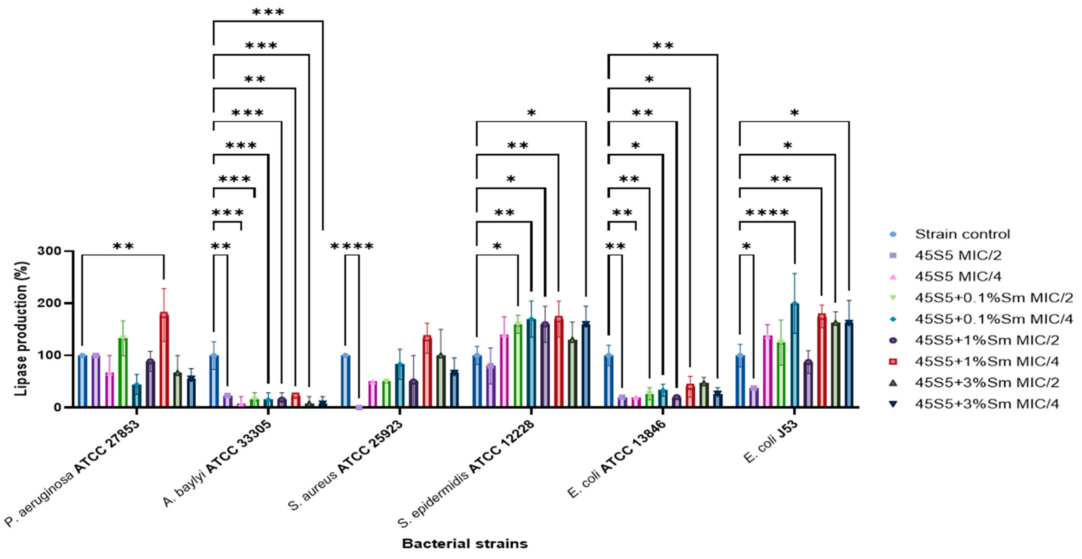 Coatings 15 00404 g025