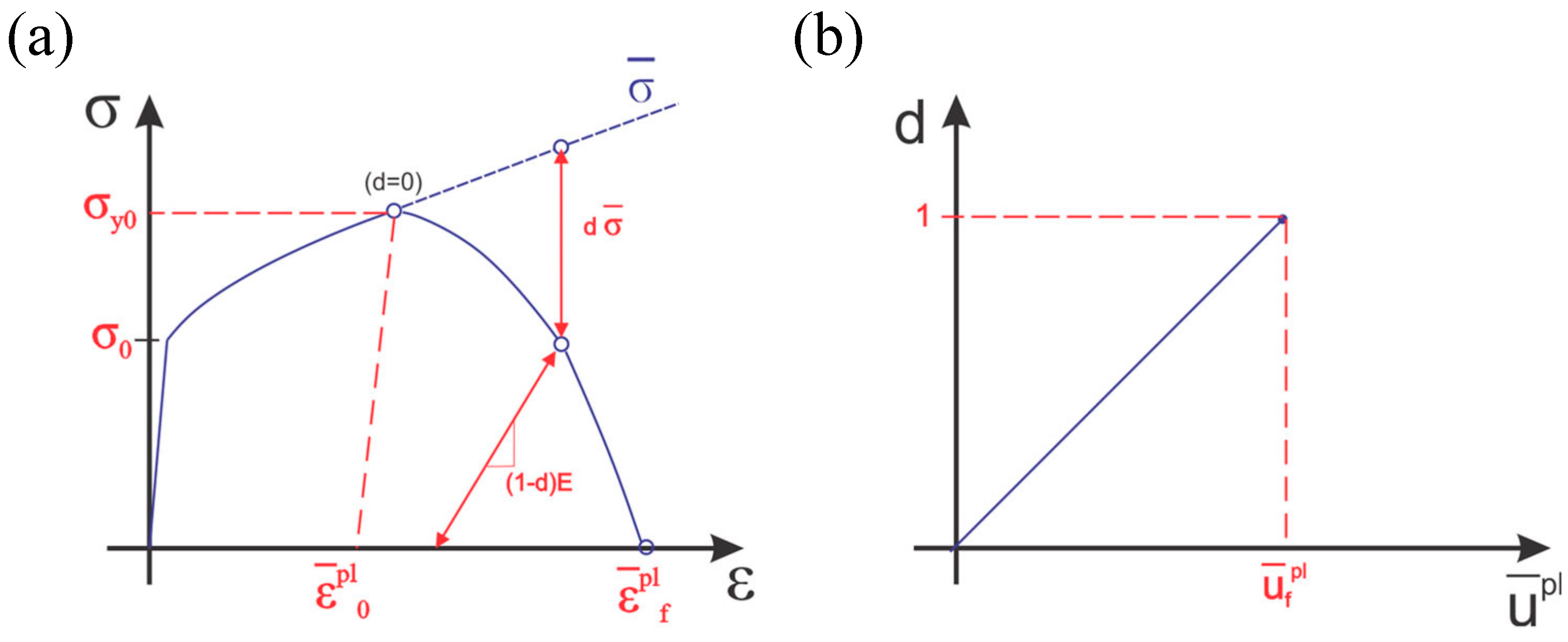 Coatings 15 00405 g002