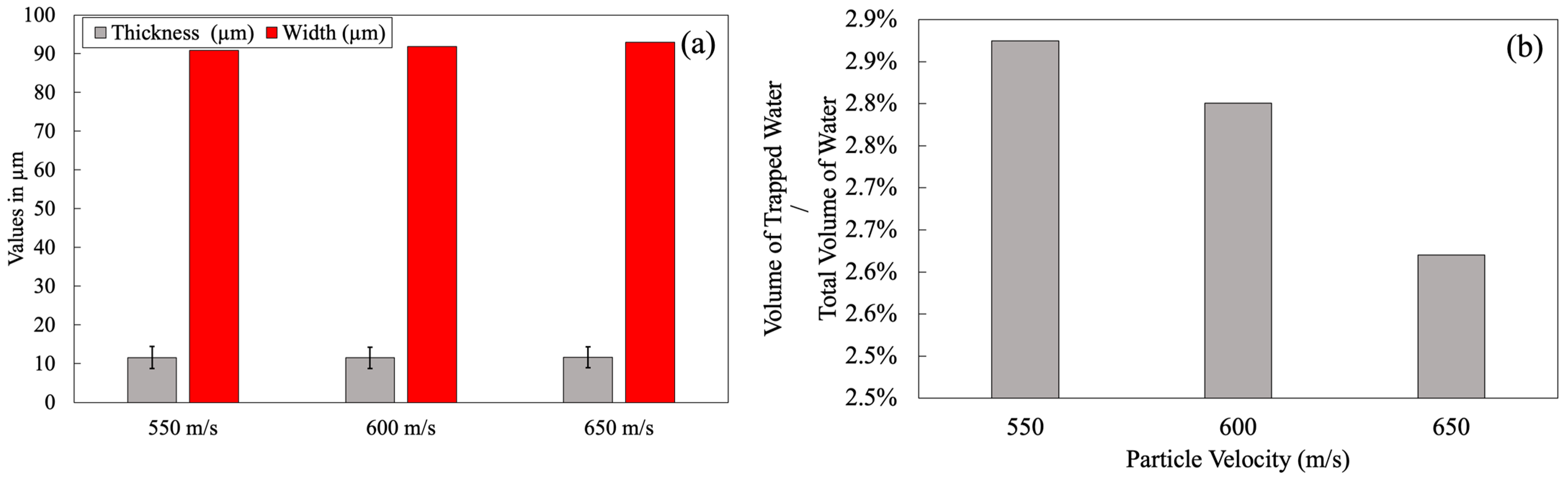 Coatings 15 00405 g014