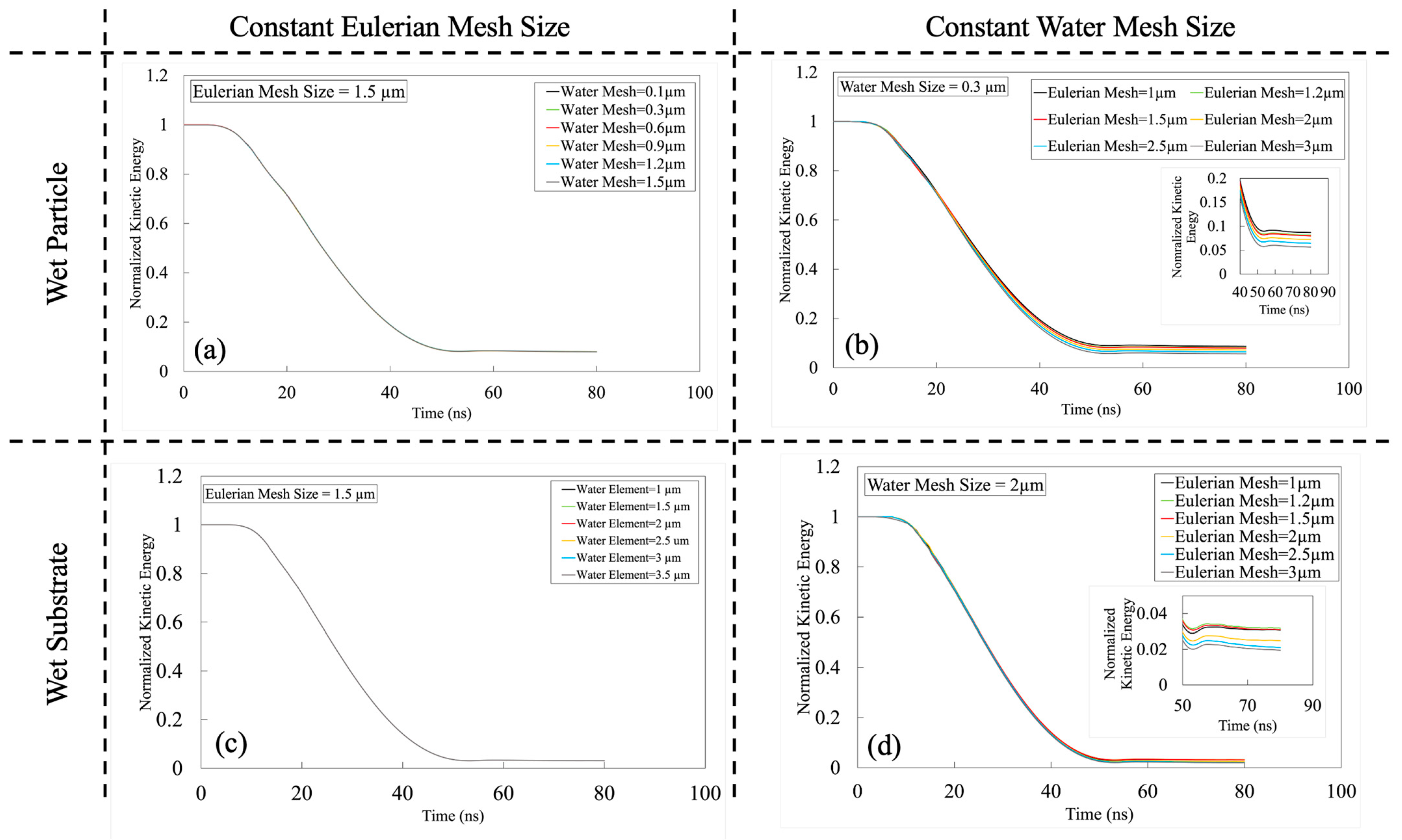 Coatings 15 00405 g0a2
