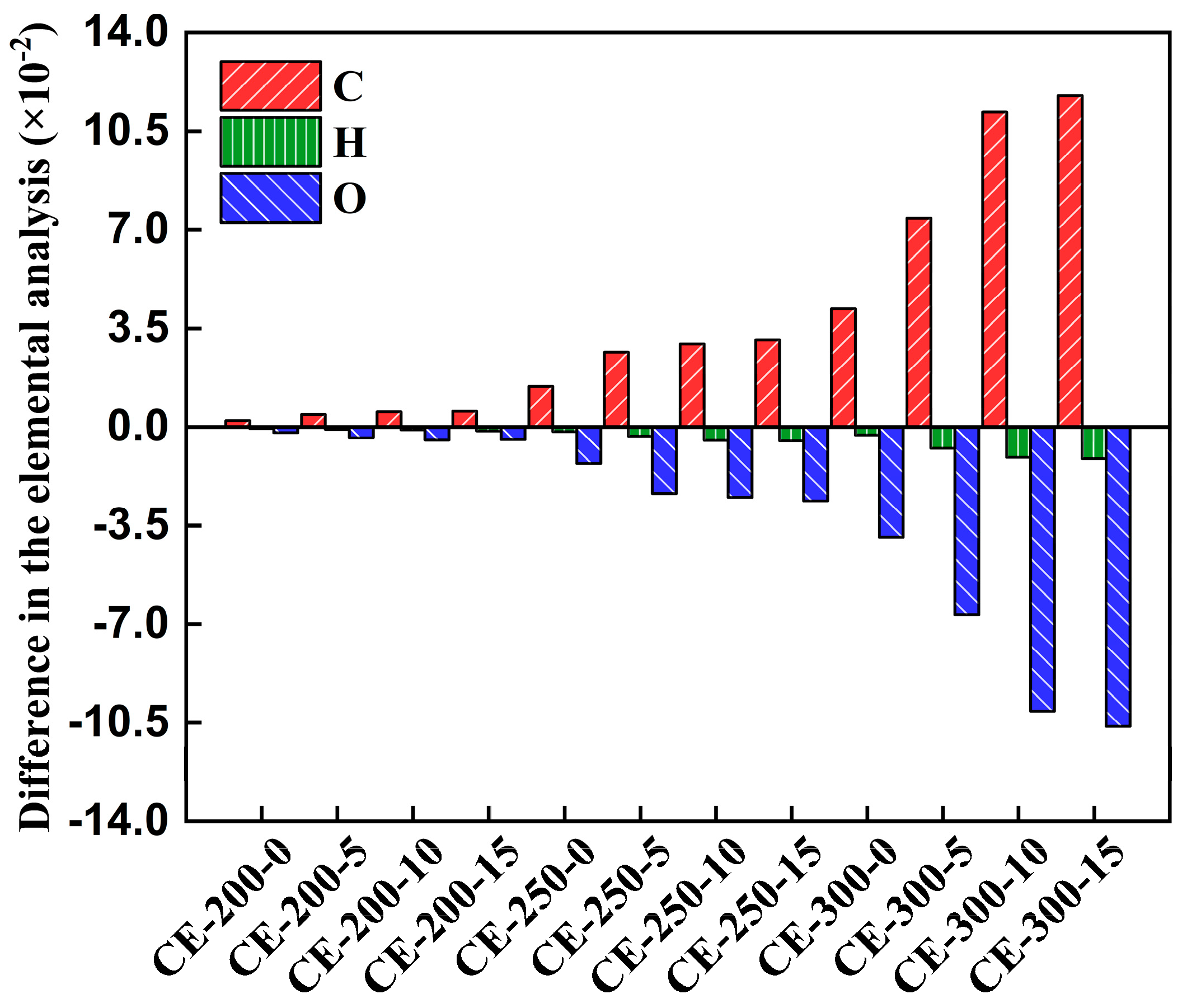 Coatings 15 00407 g001