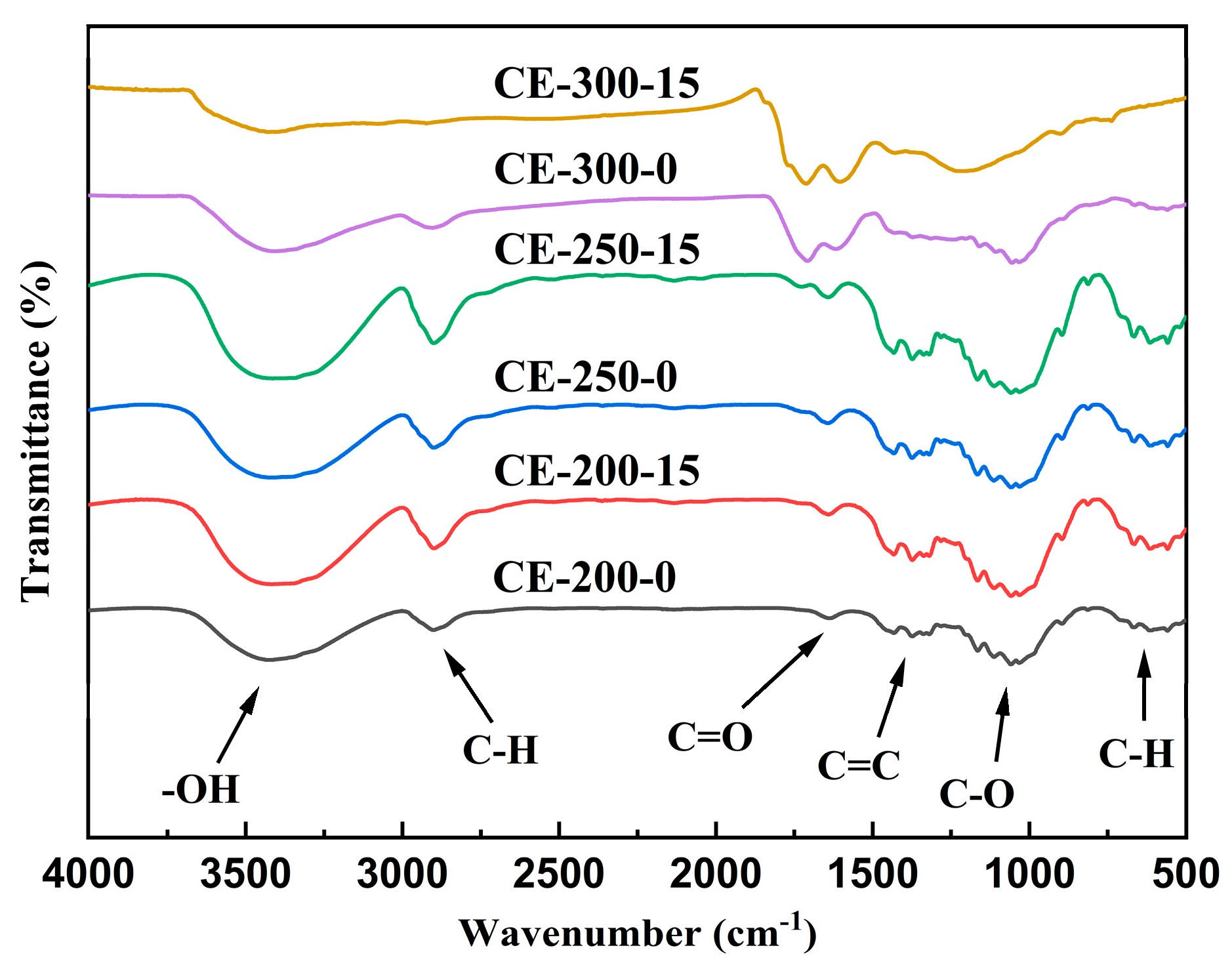 Coatings 15 00407 g005