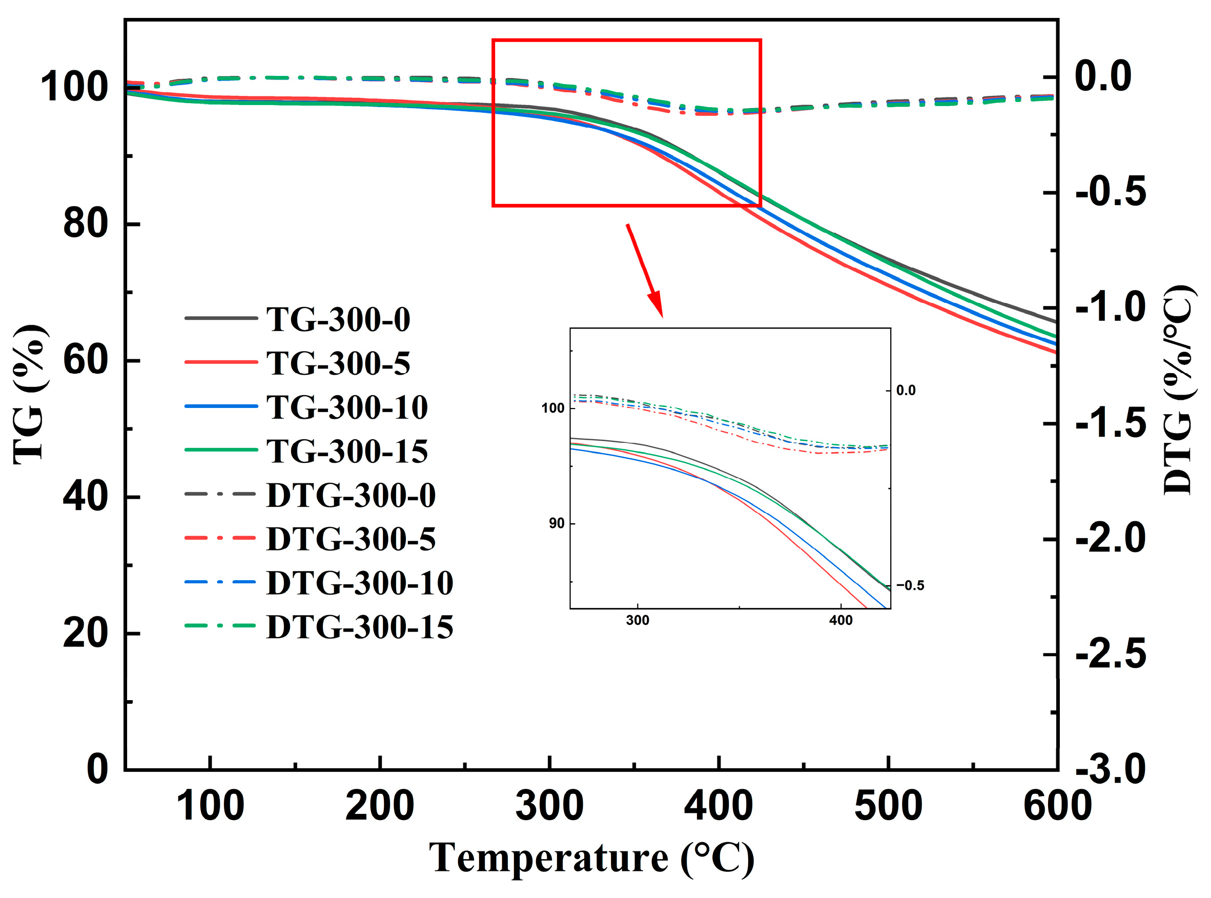 Coatings 15 00407 g008