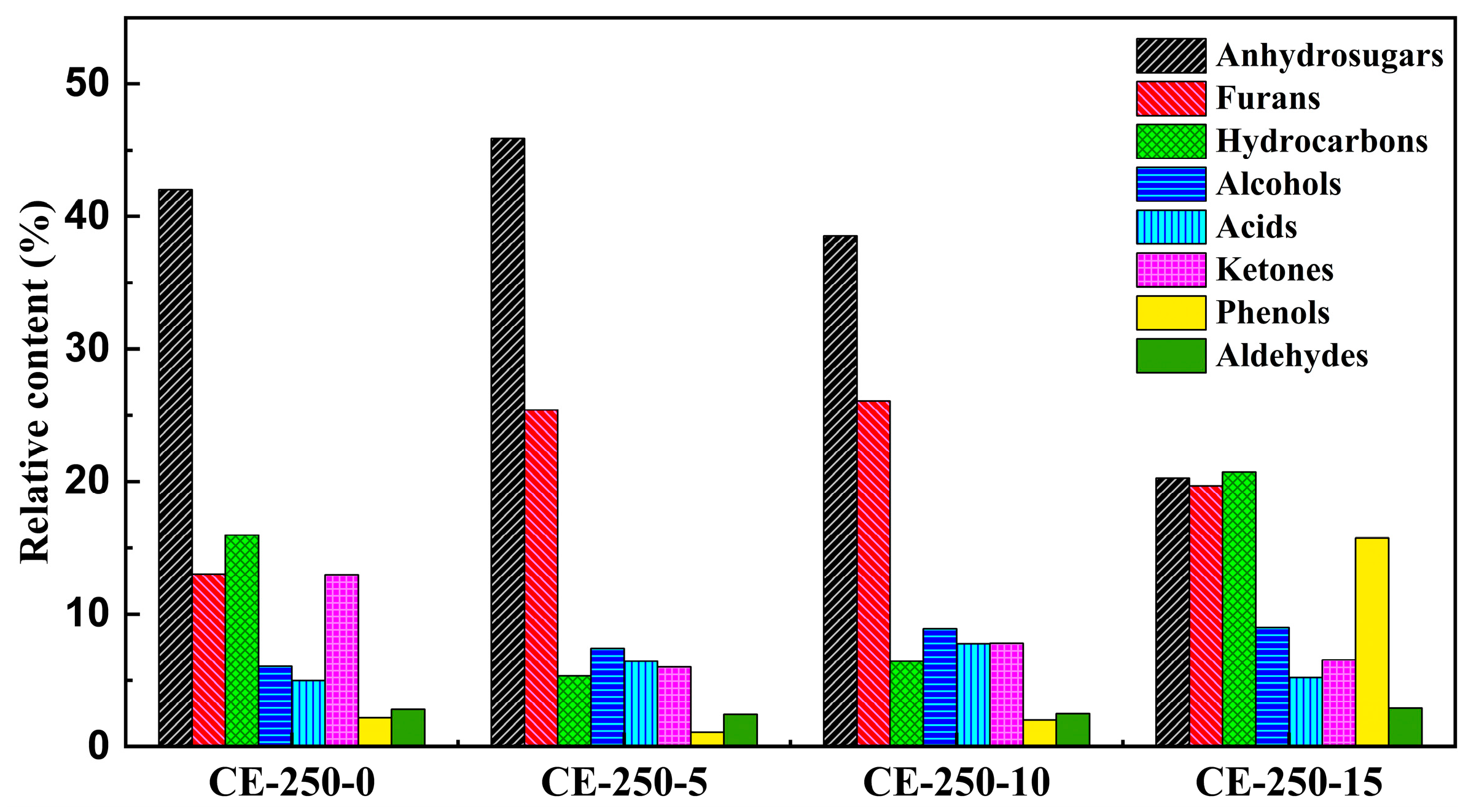 Coatings 15 00407 g009