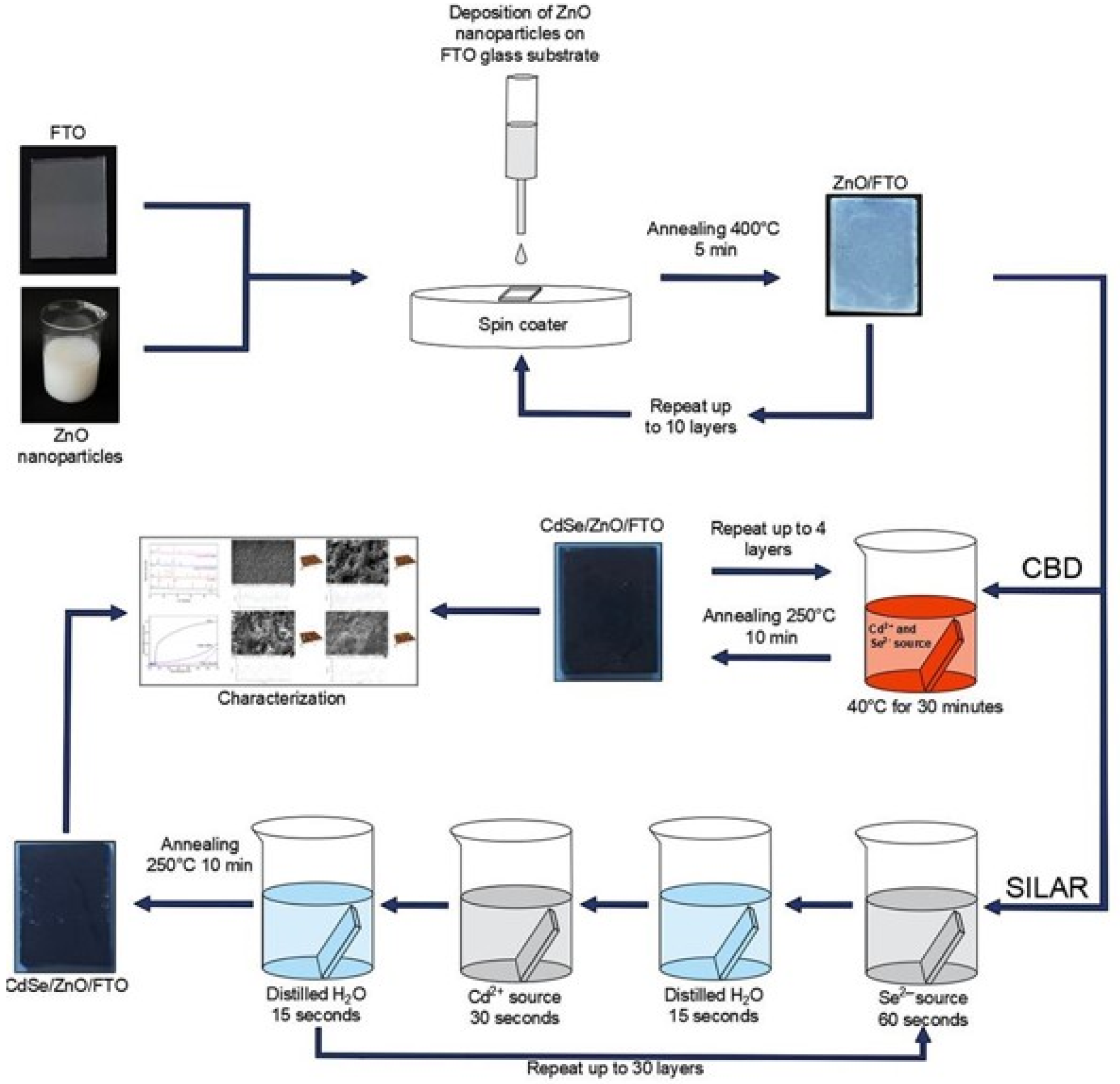 Coatings 15 00415 g002