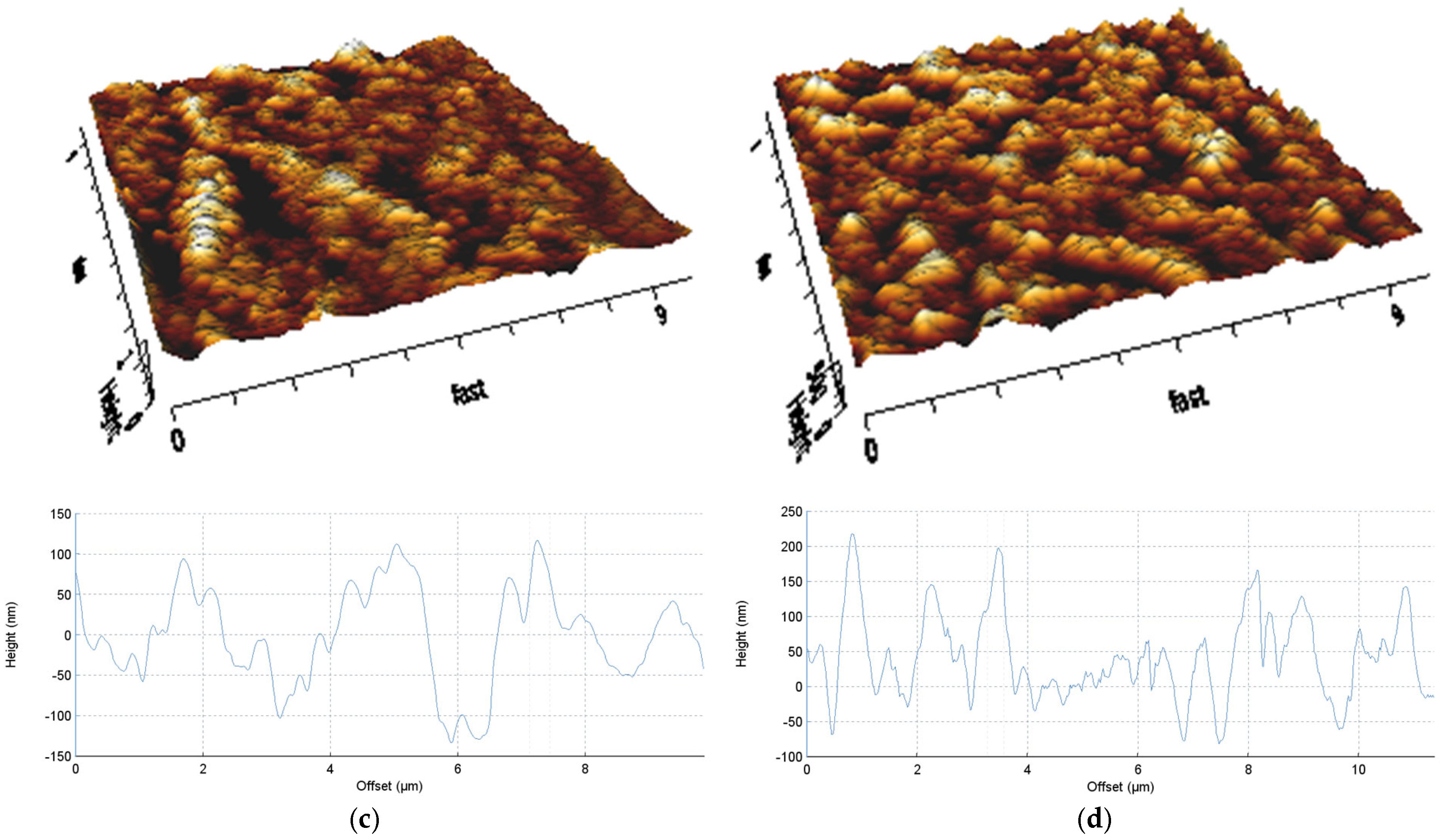 Coatings 15 00415 g005b