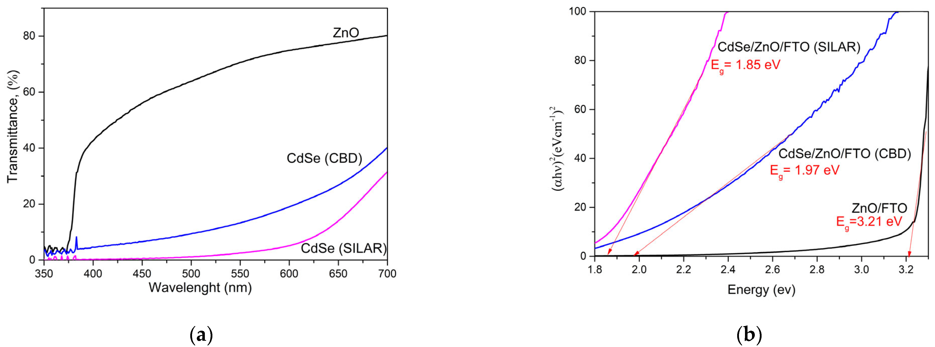 Coatings 15 00415 g006