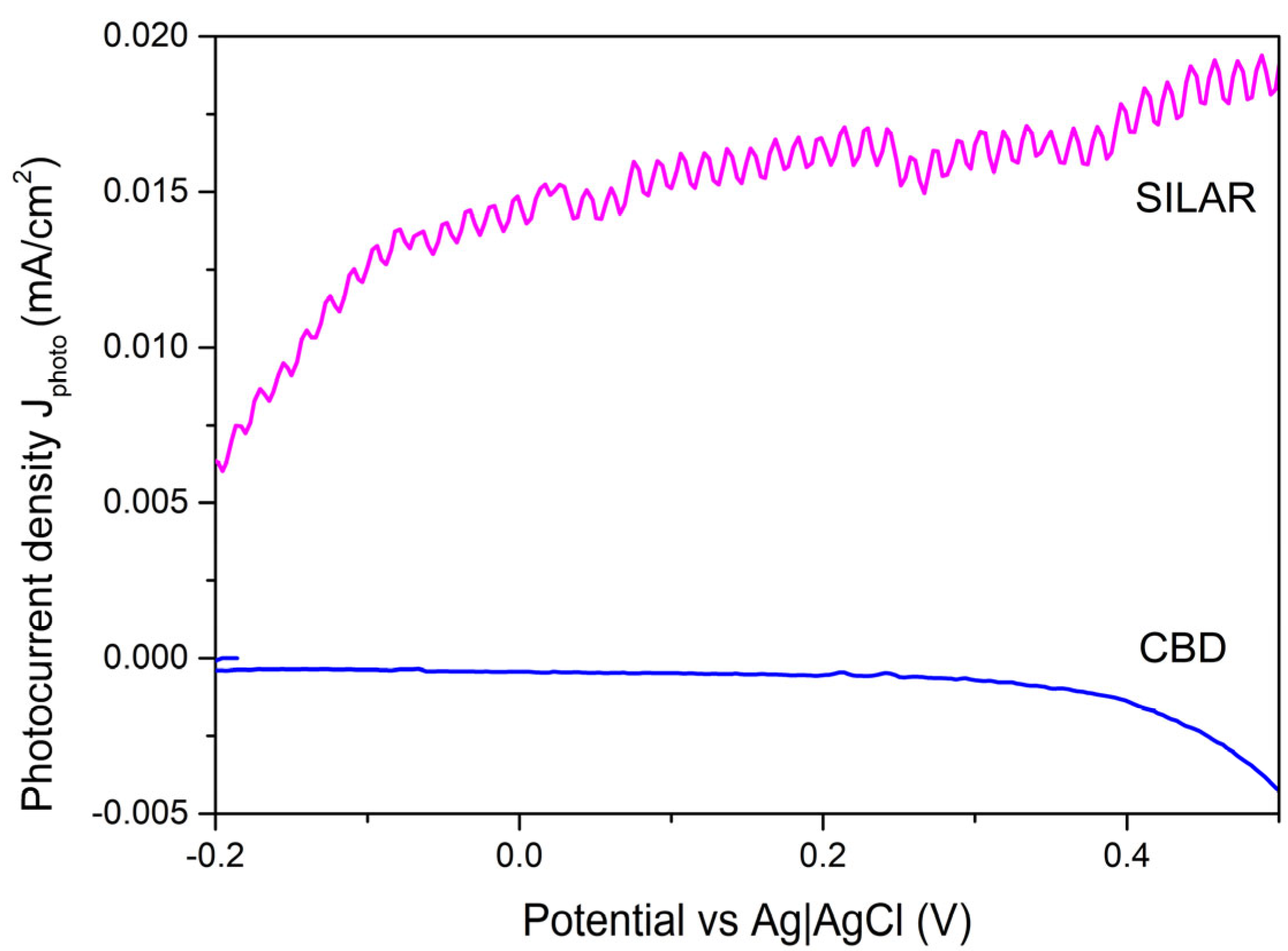 Coatings 15 00415 g007