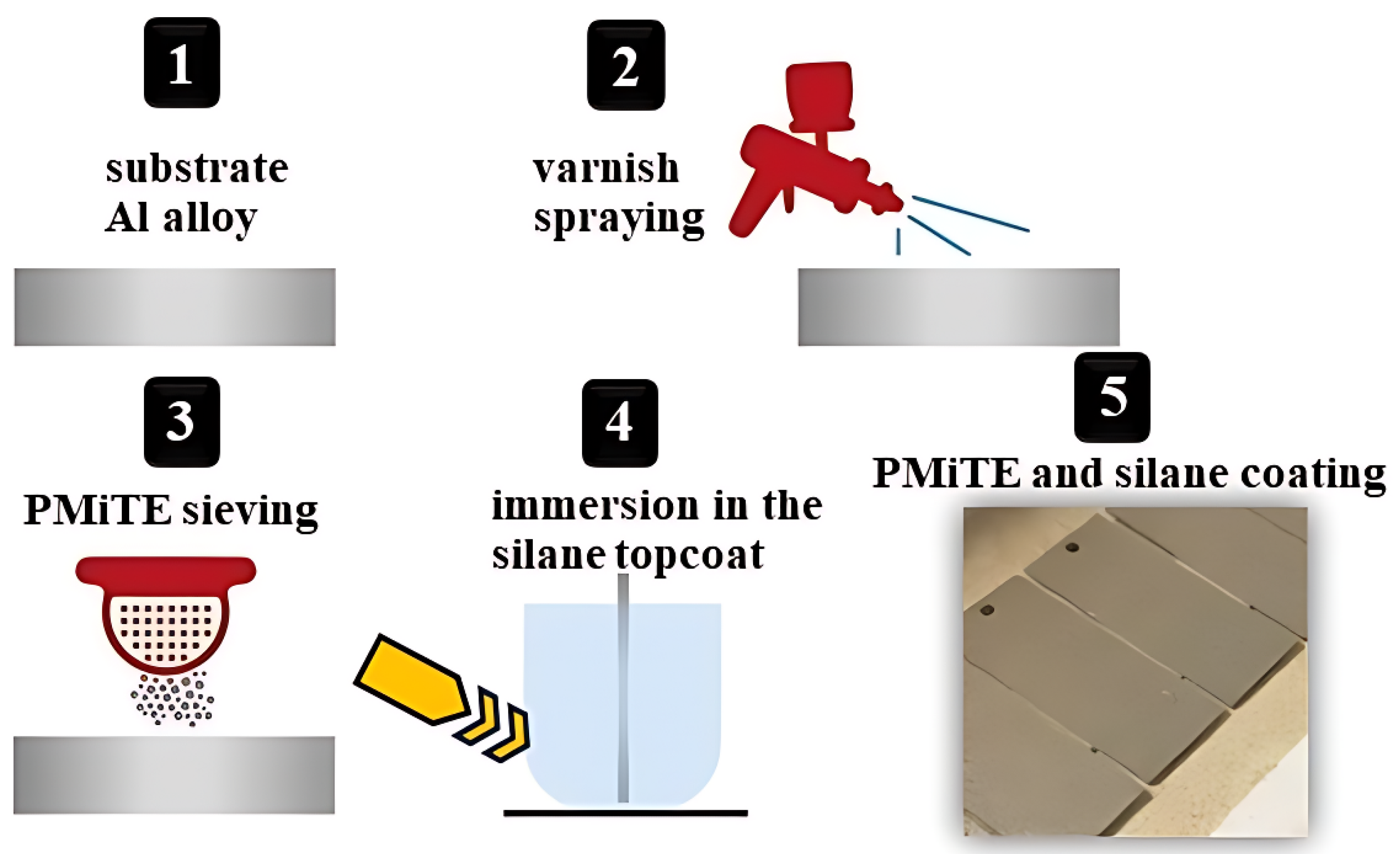 Coatings 15 00419 g001
