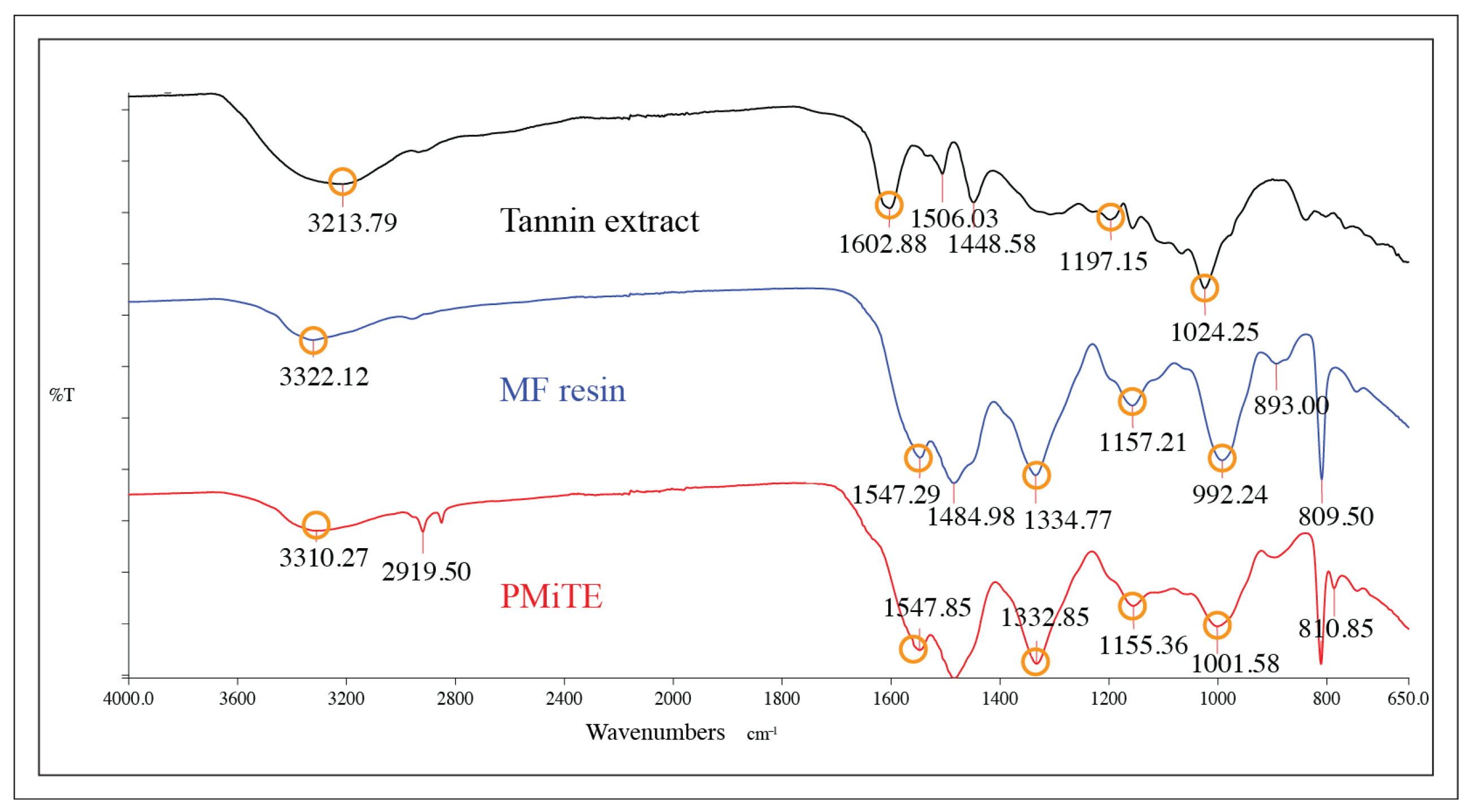 Coatings 15 00419 g004