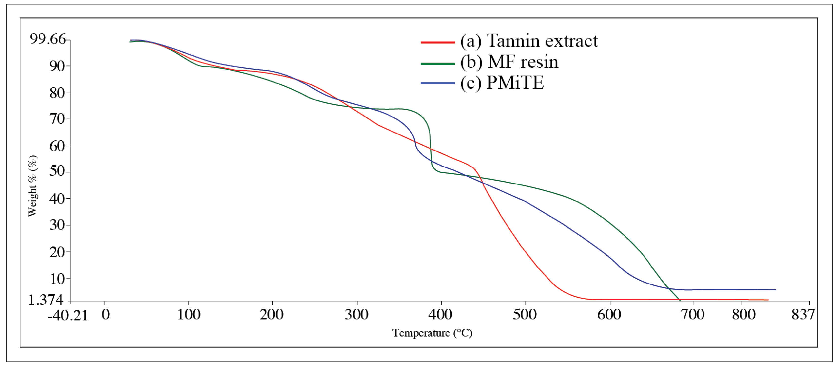 Coatings 15 00419 g005