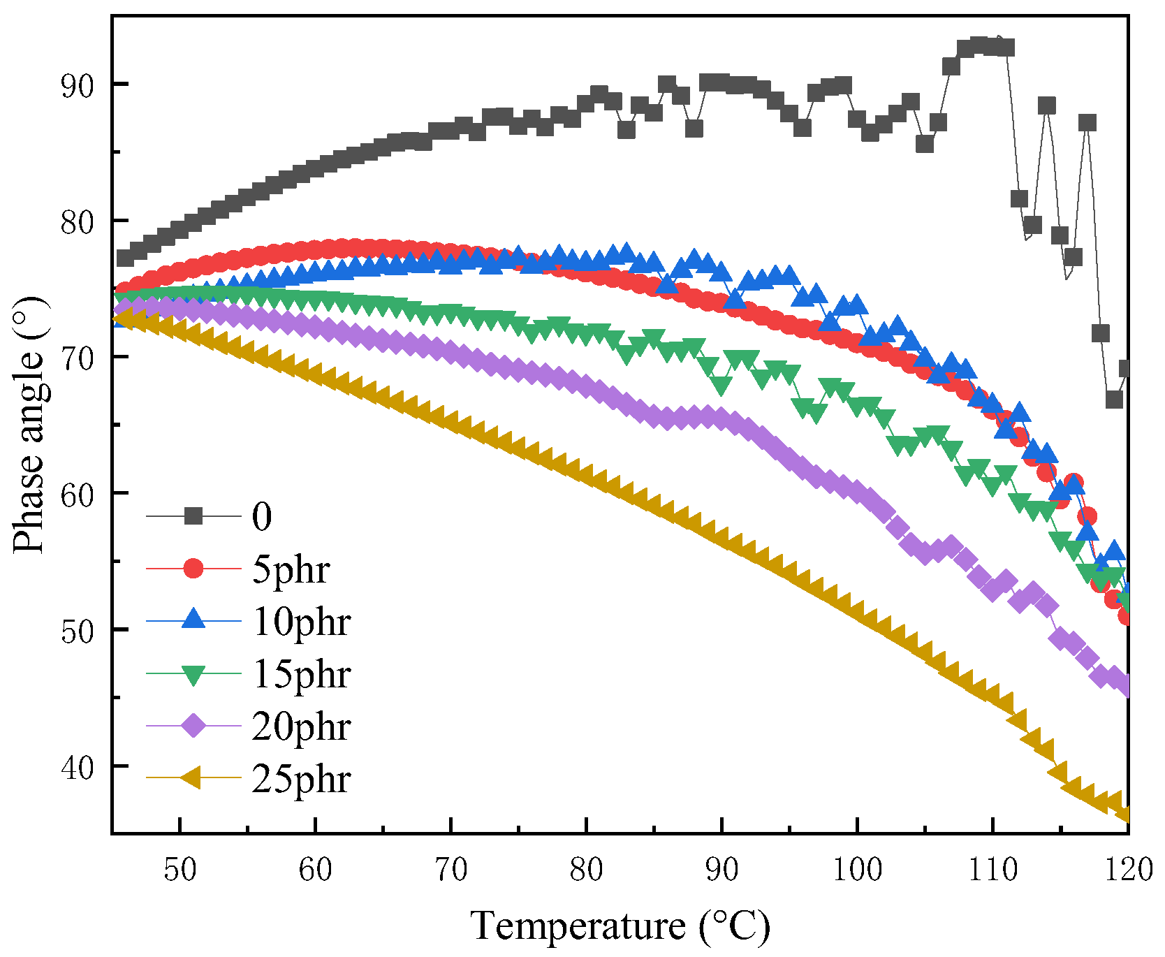 Coatings 15 00420 g005