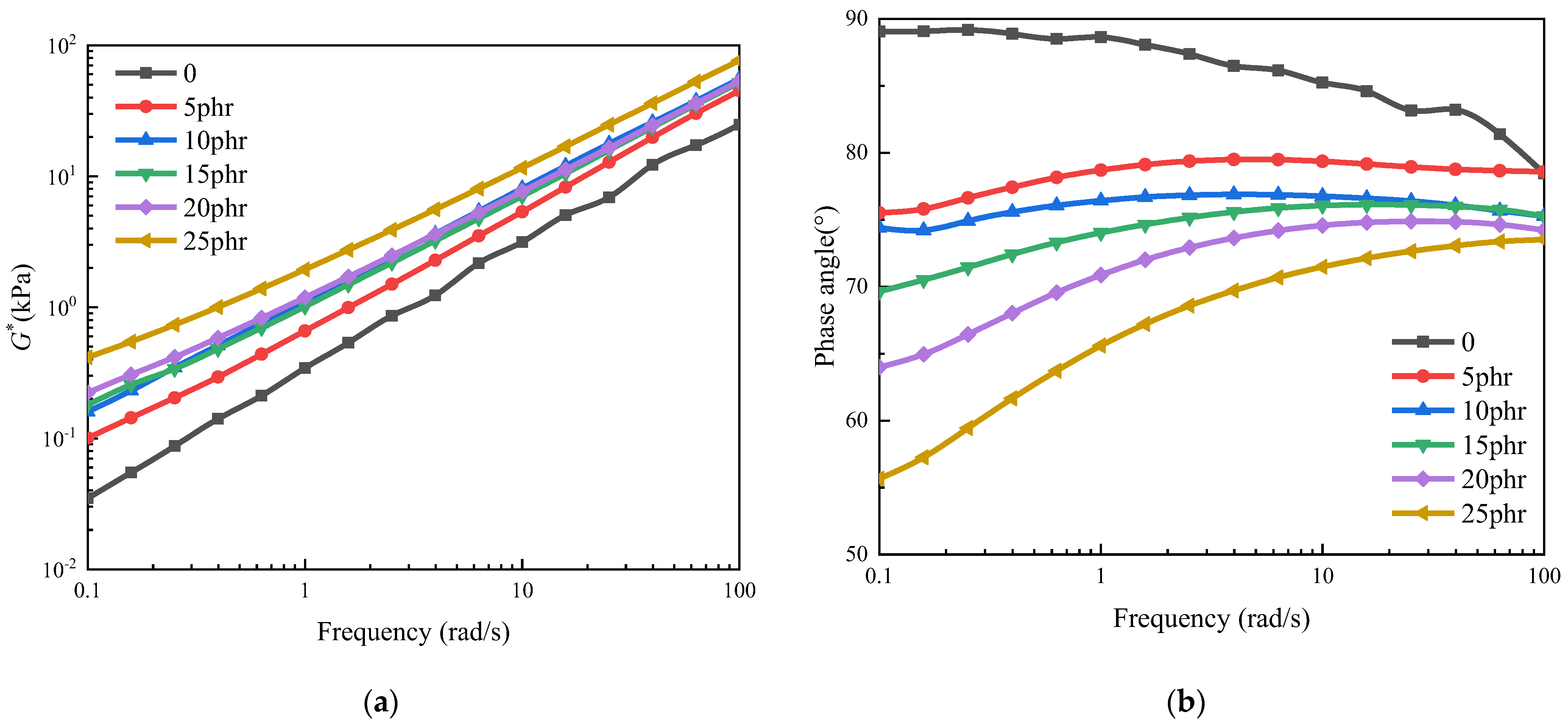 Coatings 15 00420 g006