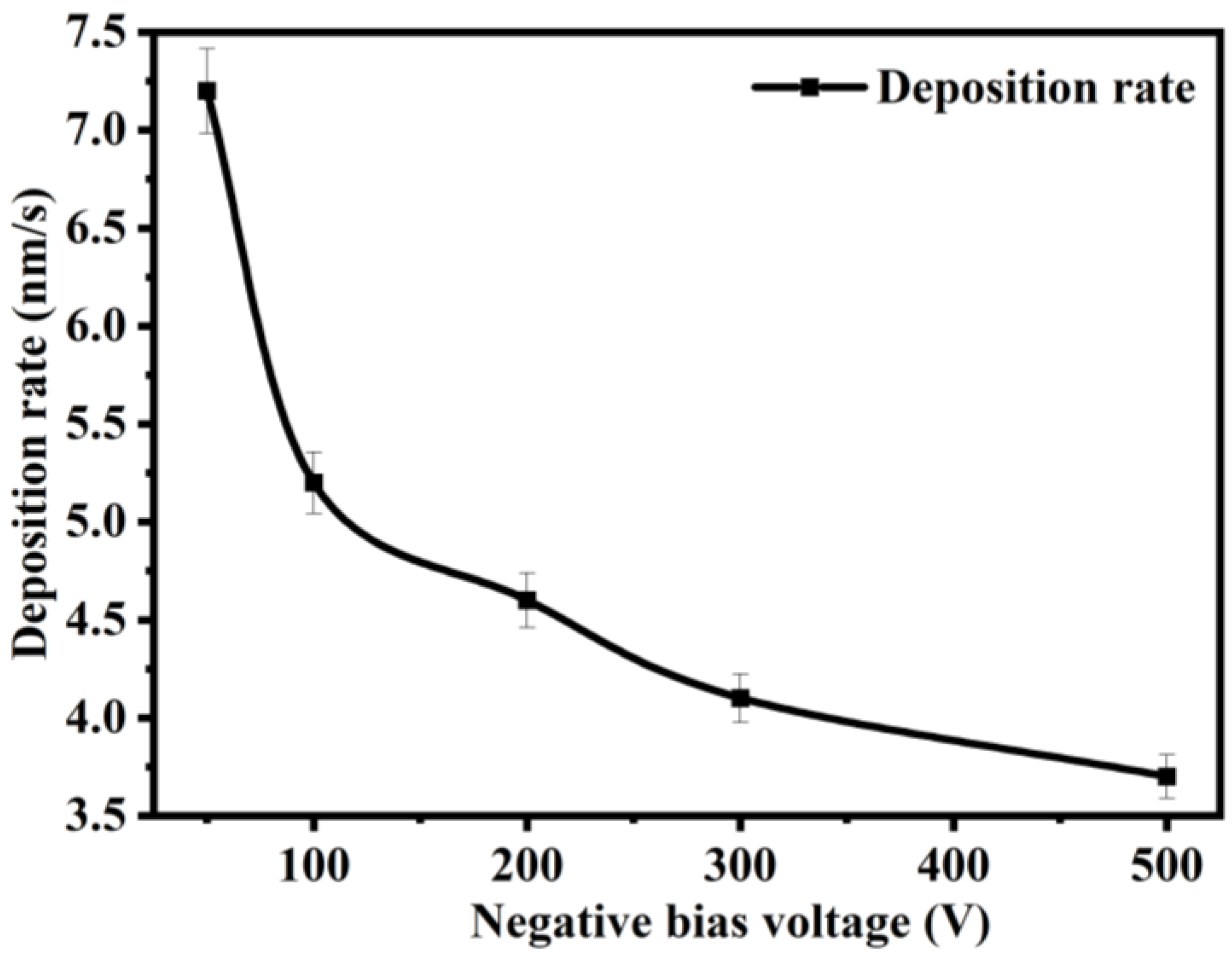 Coatings 15 00424 g003 Coatings 15 00424 g003