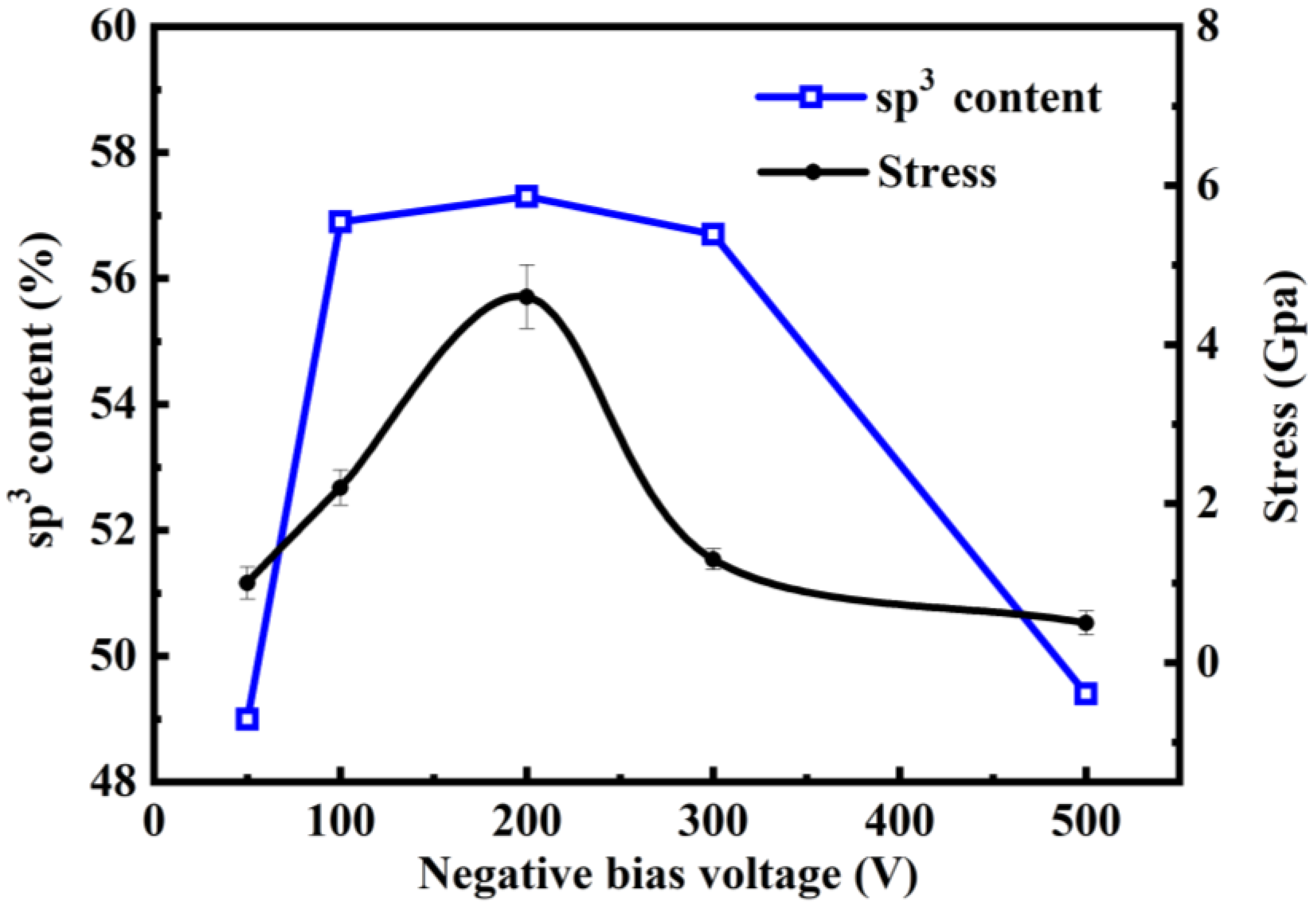 Coatings 15 00424 g005 Coatings 15 00424 g005