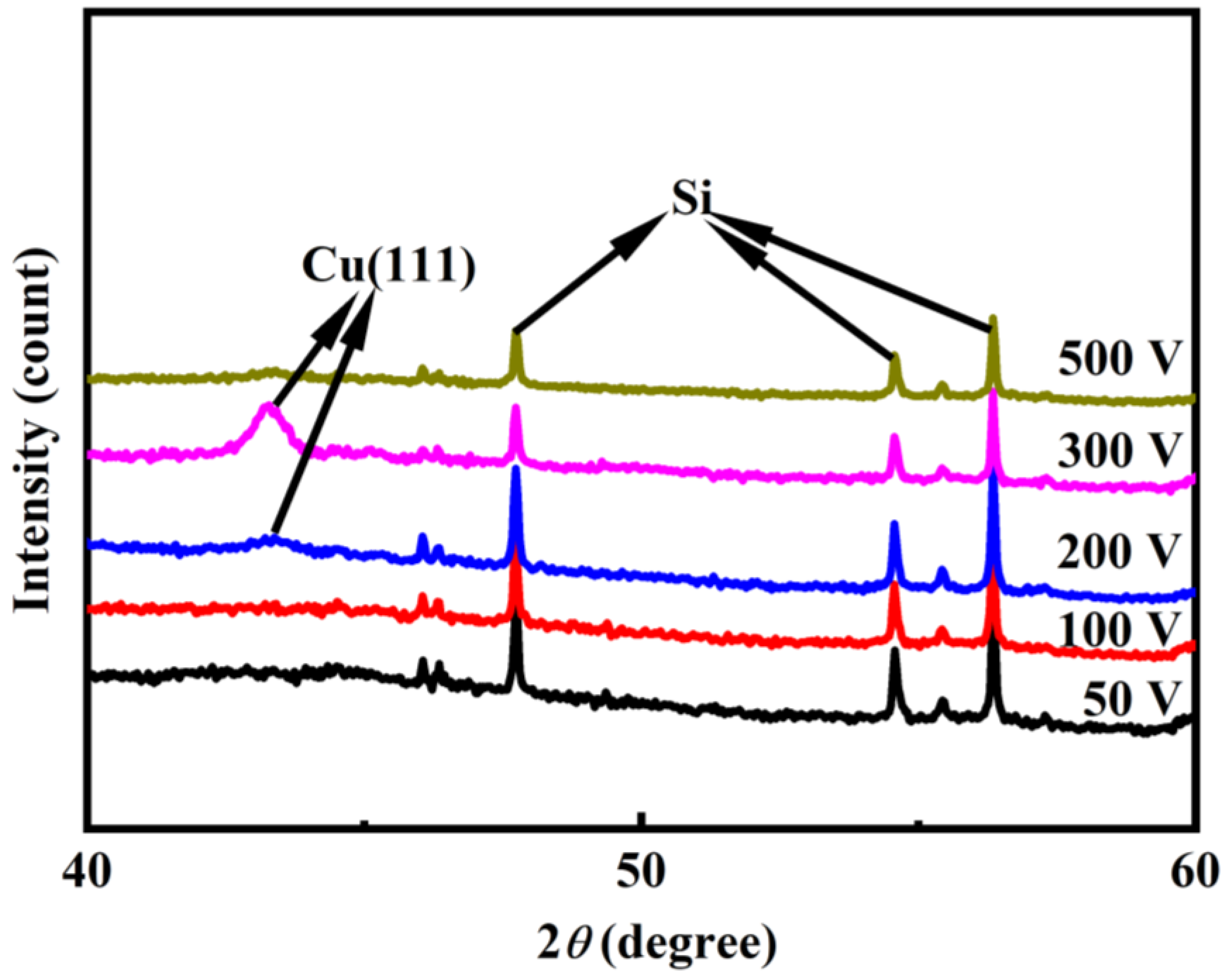 Coatings 15 00424 g006 Coatings 15 00424 g006