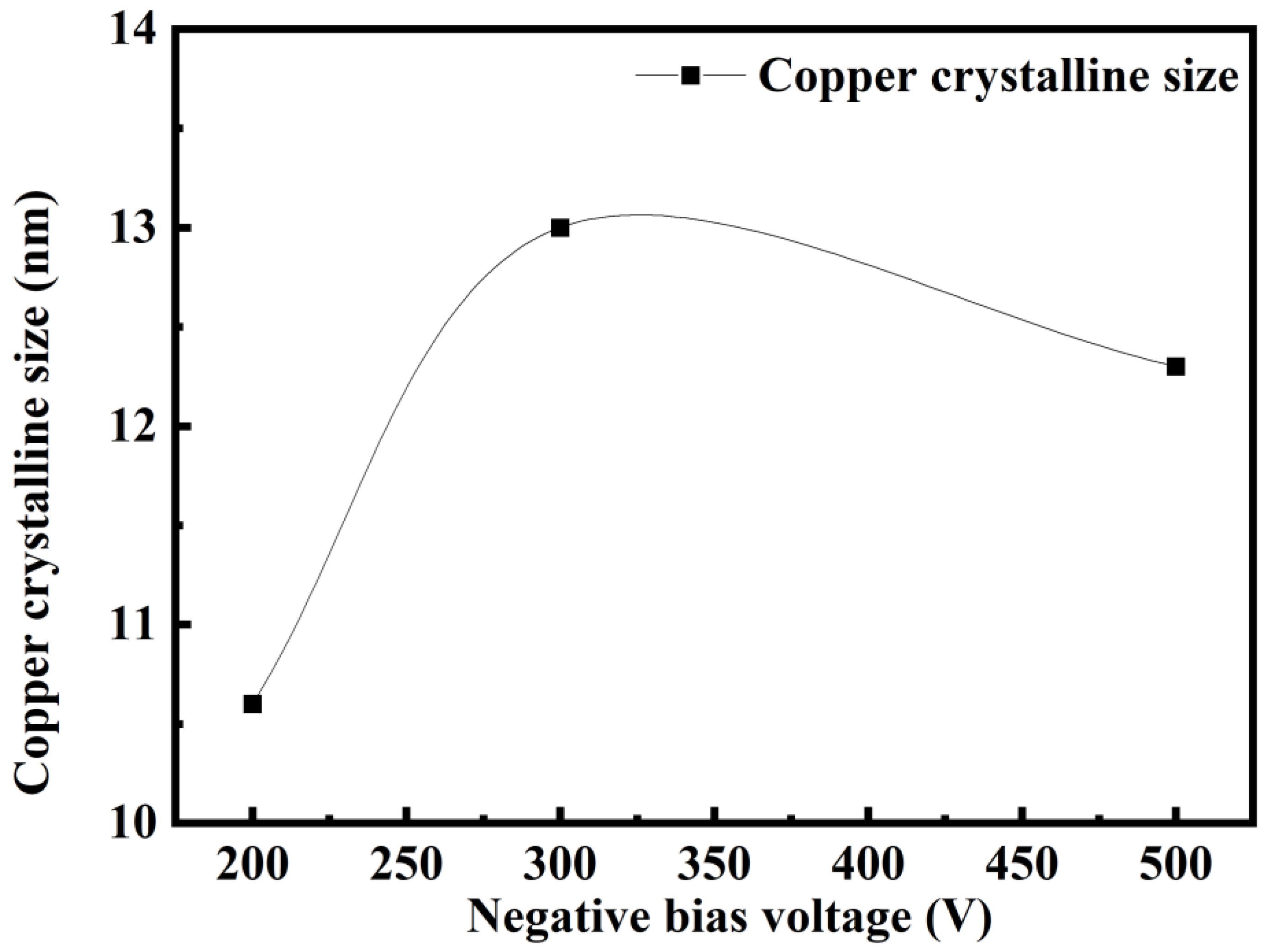 Coatings 15 00424 g007 Coatings 15 00424 g007