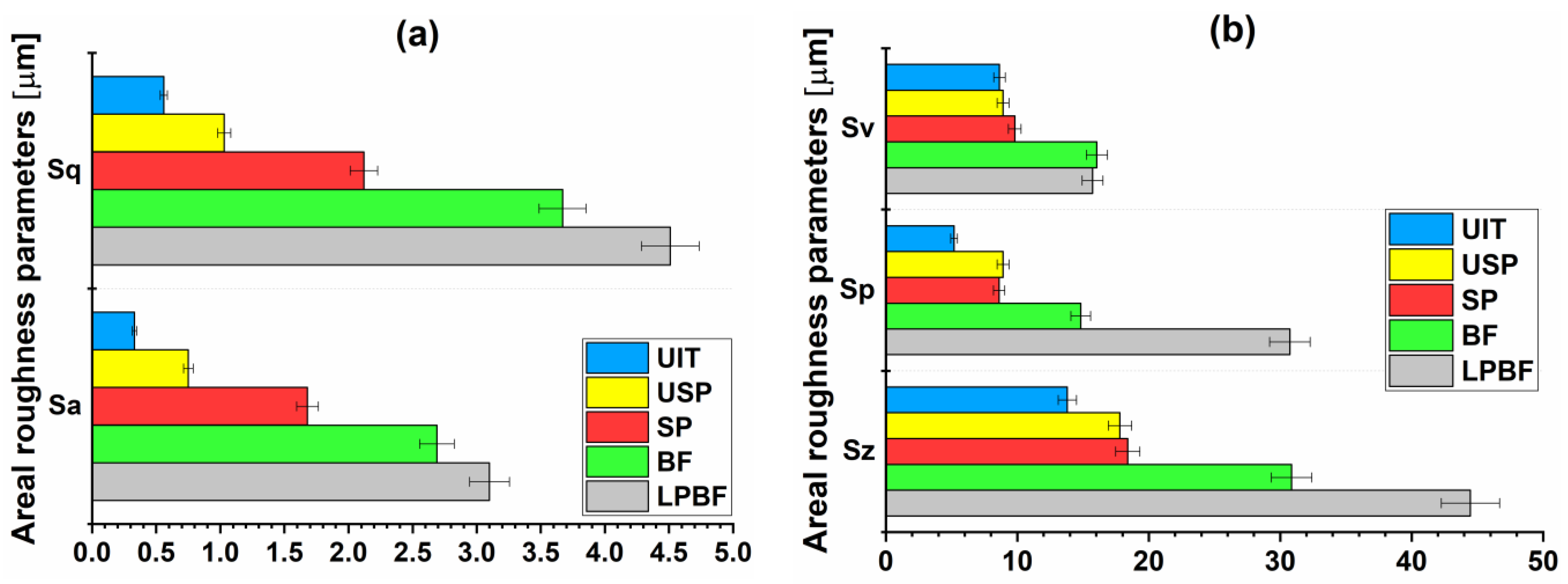 Coatings 15 00425 g010