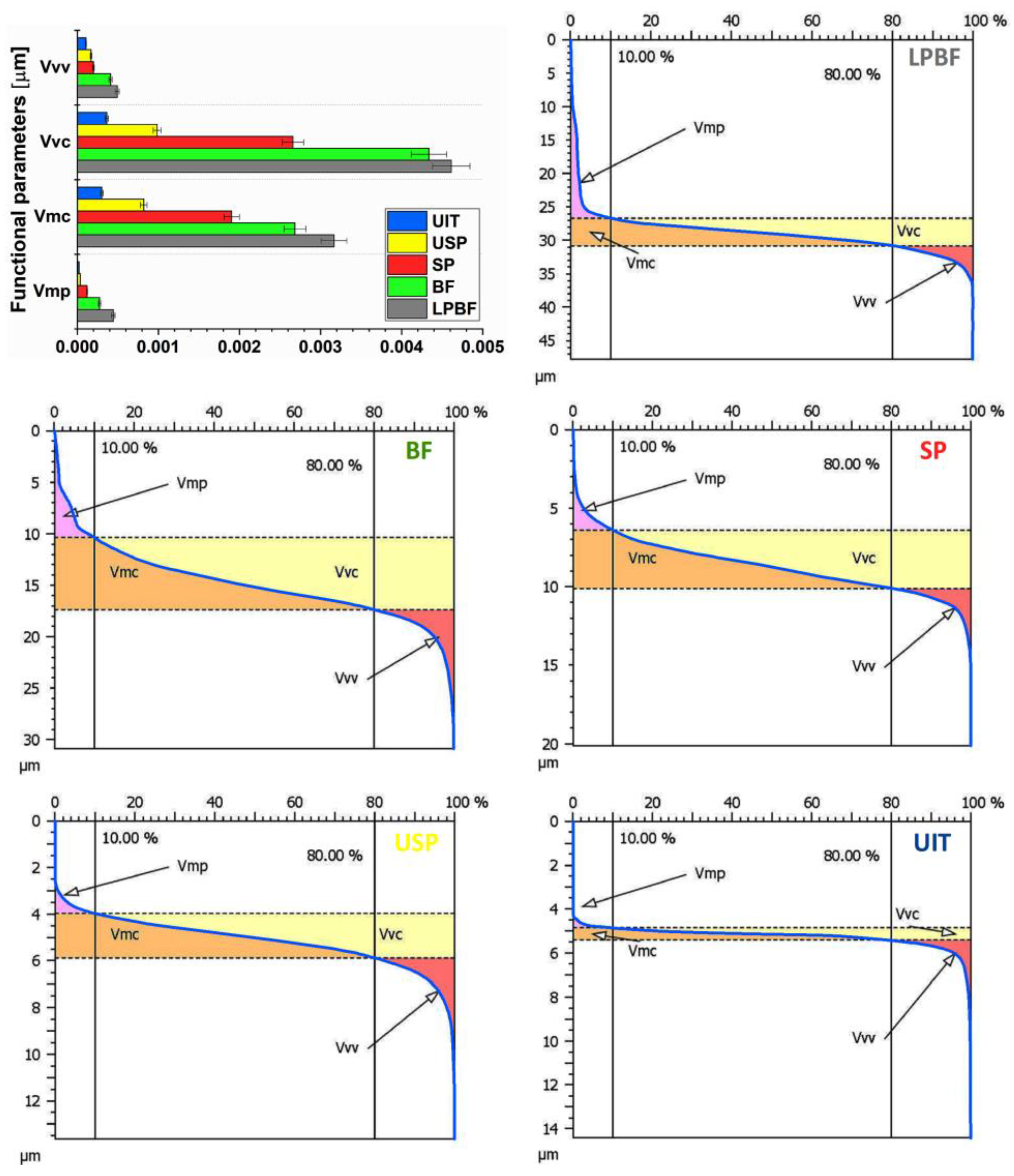 Coatings 15 00425 g012