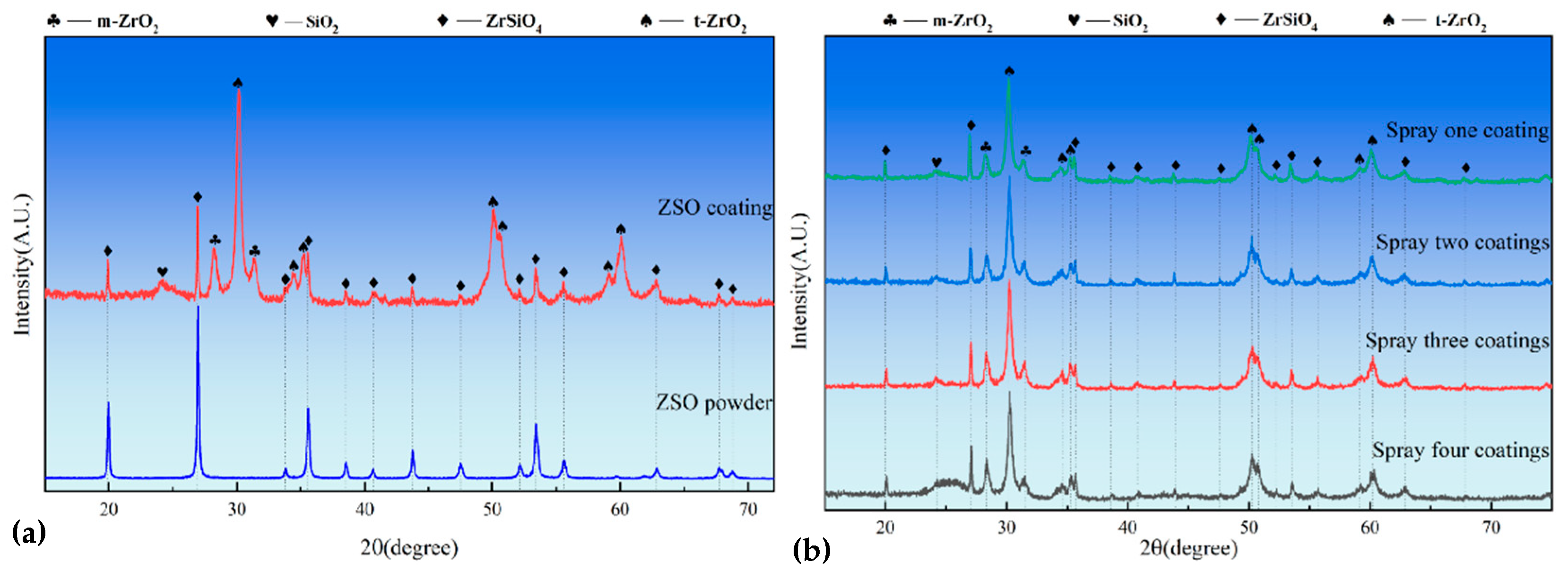 Coatings 15 00433 g003
