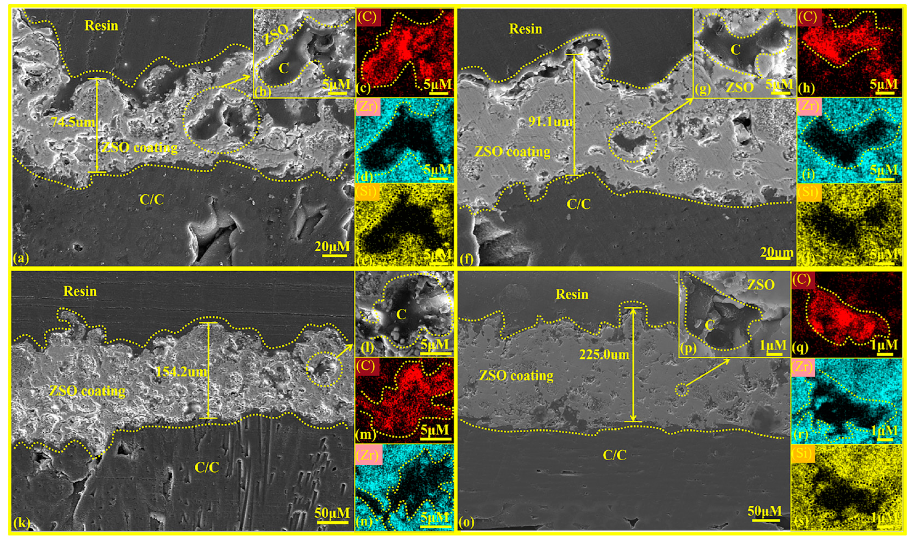Coatings 15 00433 g005