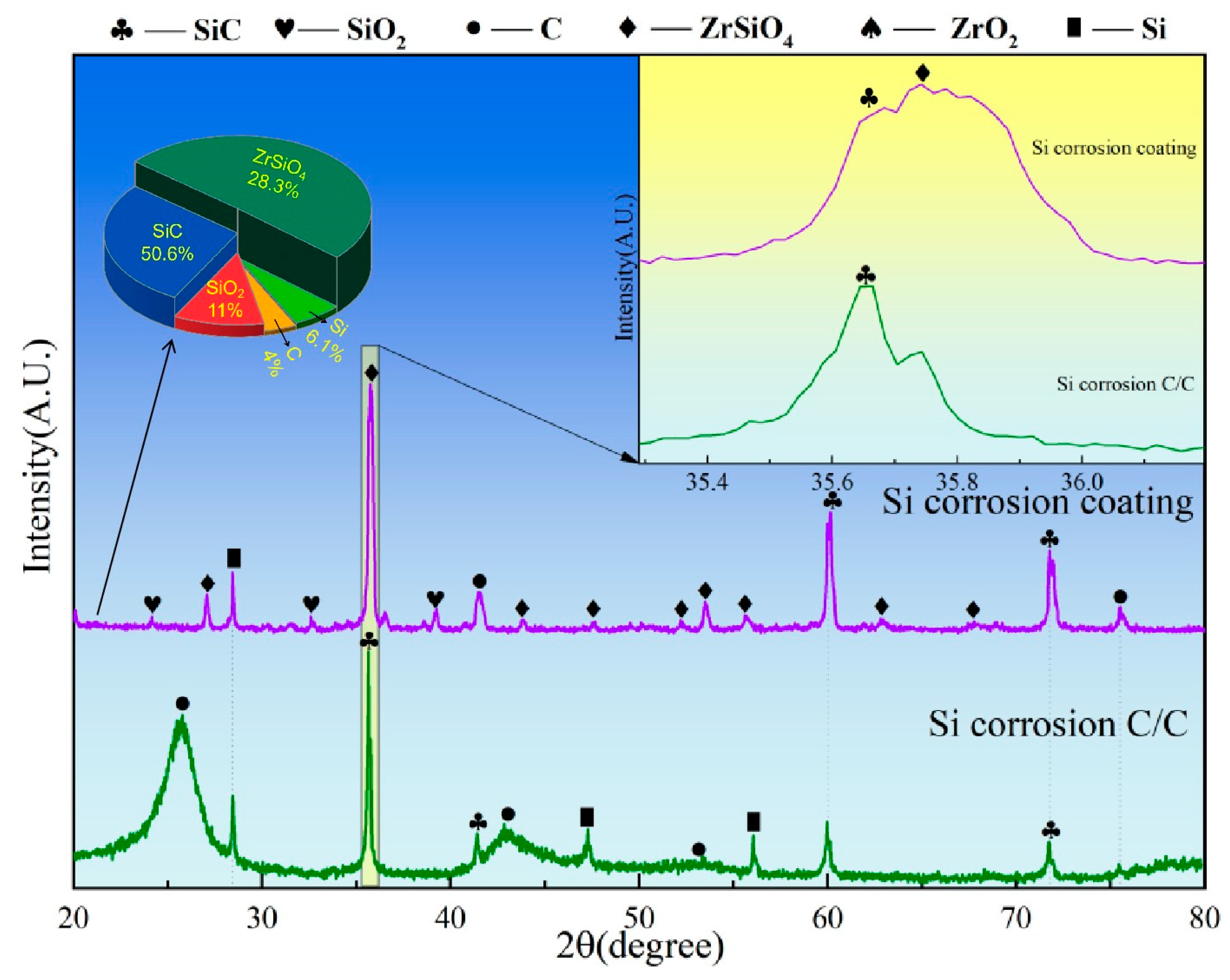 Coatings 15 00433 g008