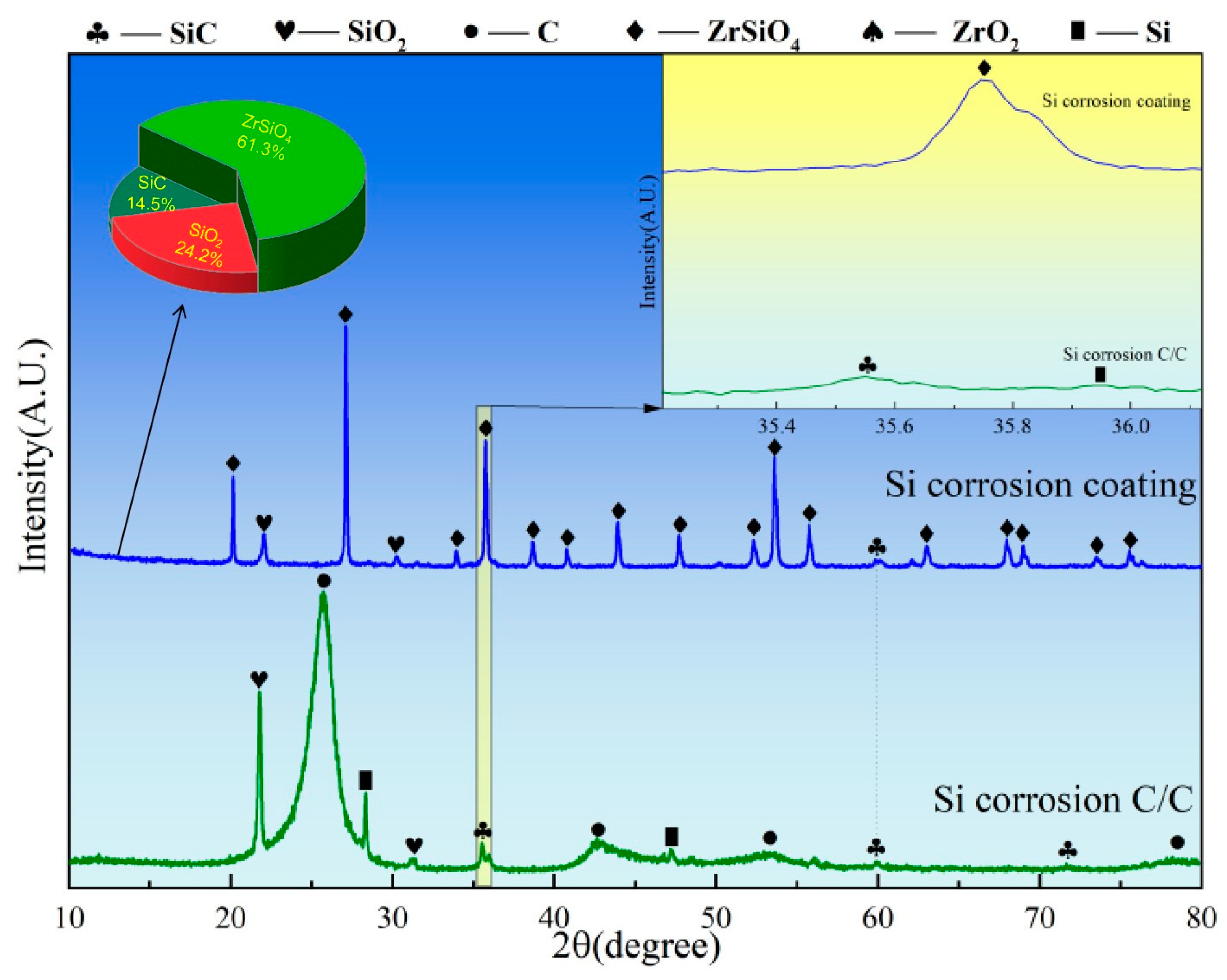 Coatings 15 00433 g010