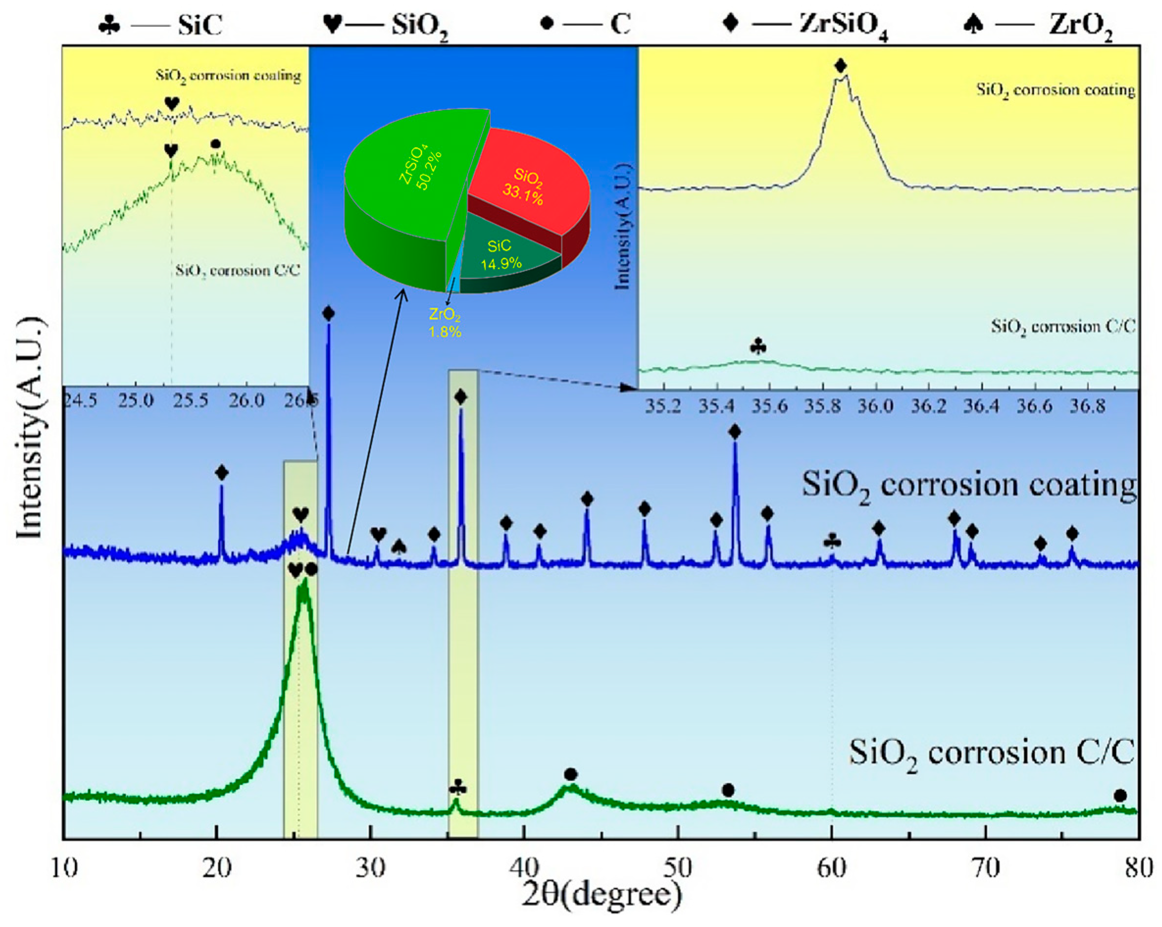 Coatings 15 00433 g012
