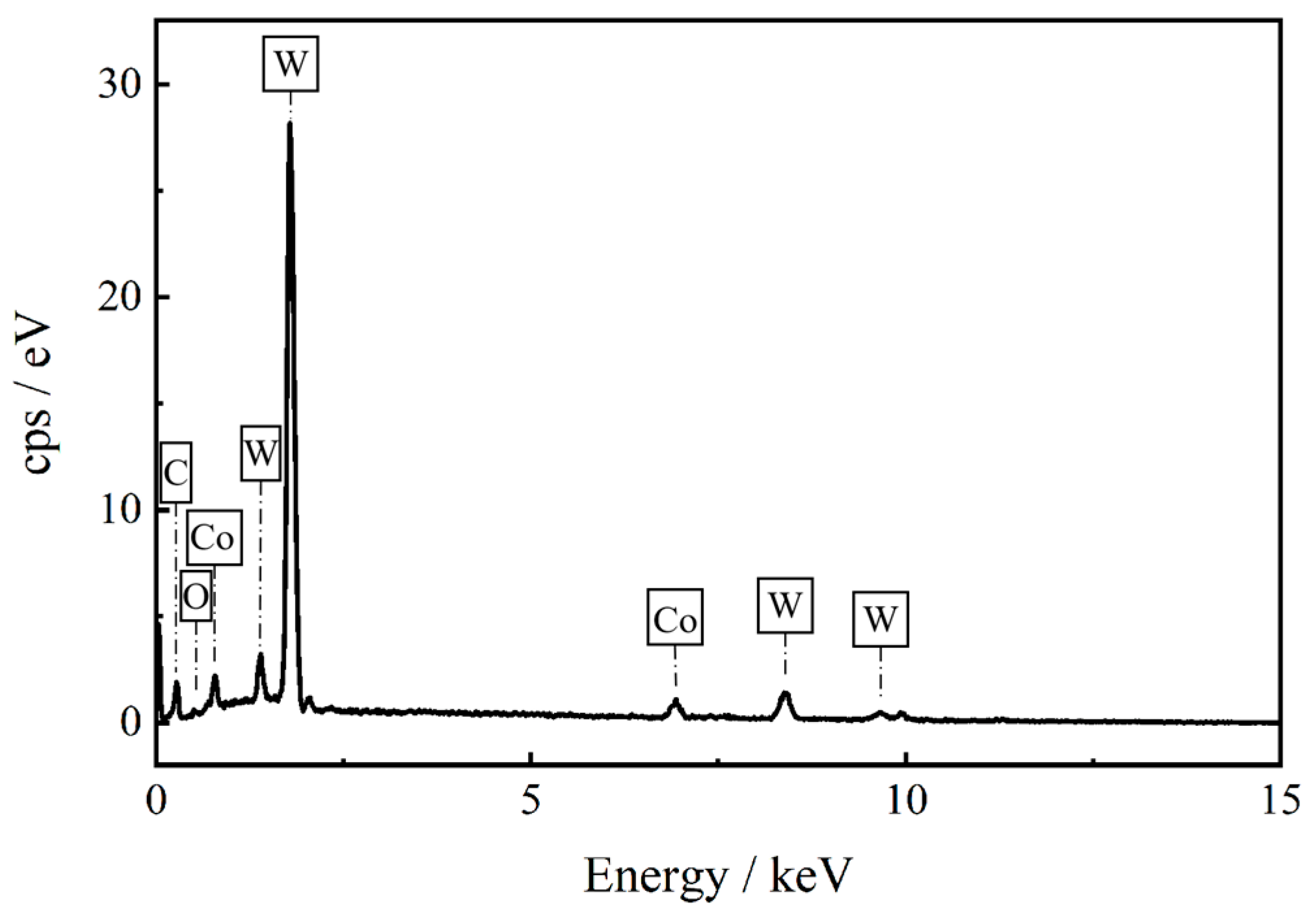 Coatings 15 00434 g003