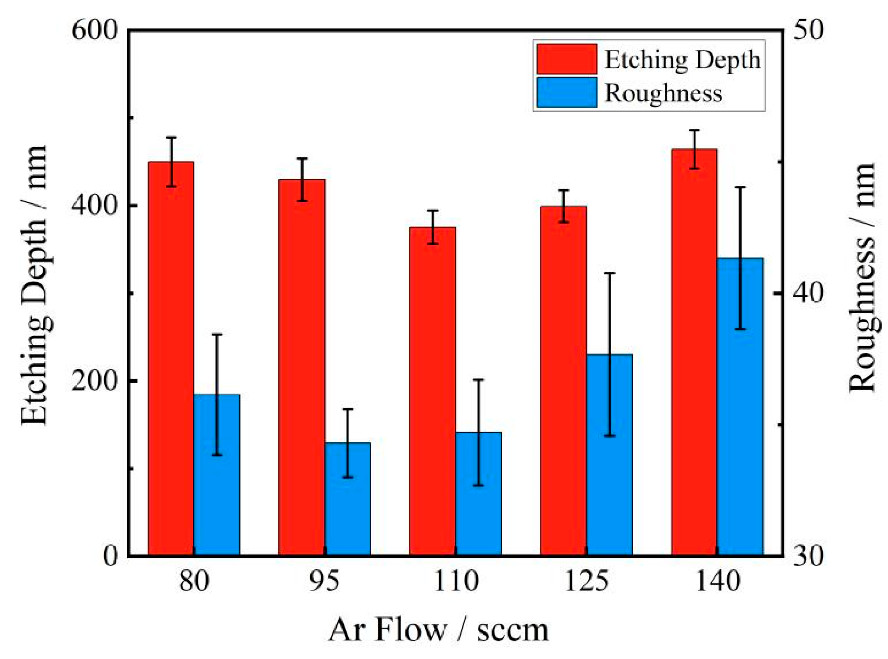 Coatings 15 00434 g006