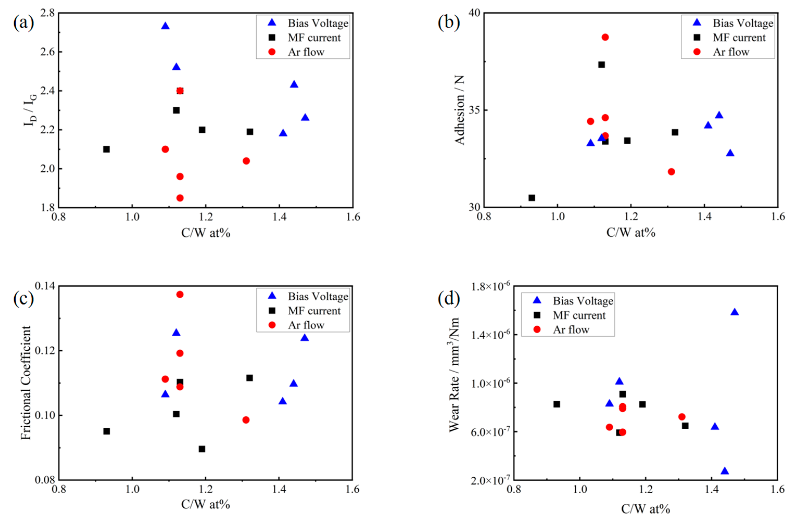 Coatings 15 00434 g010