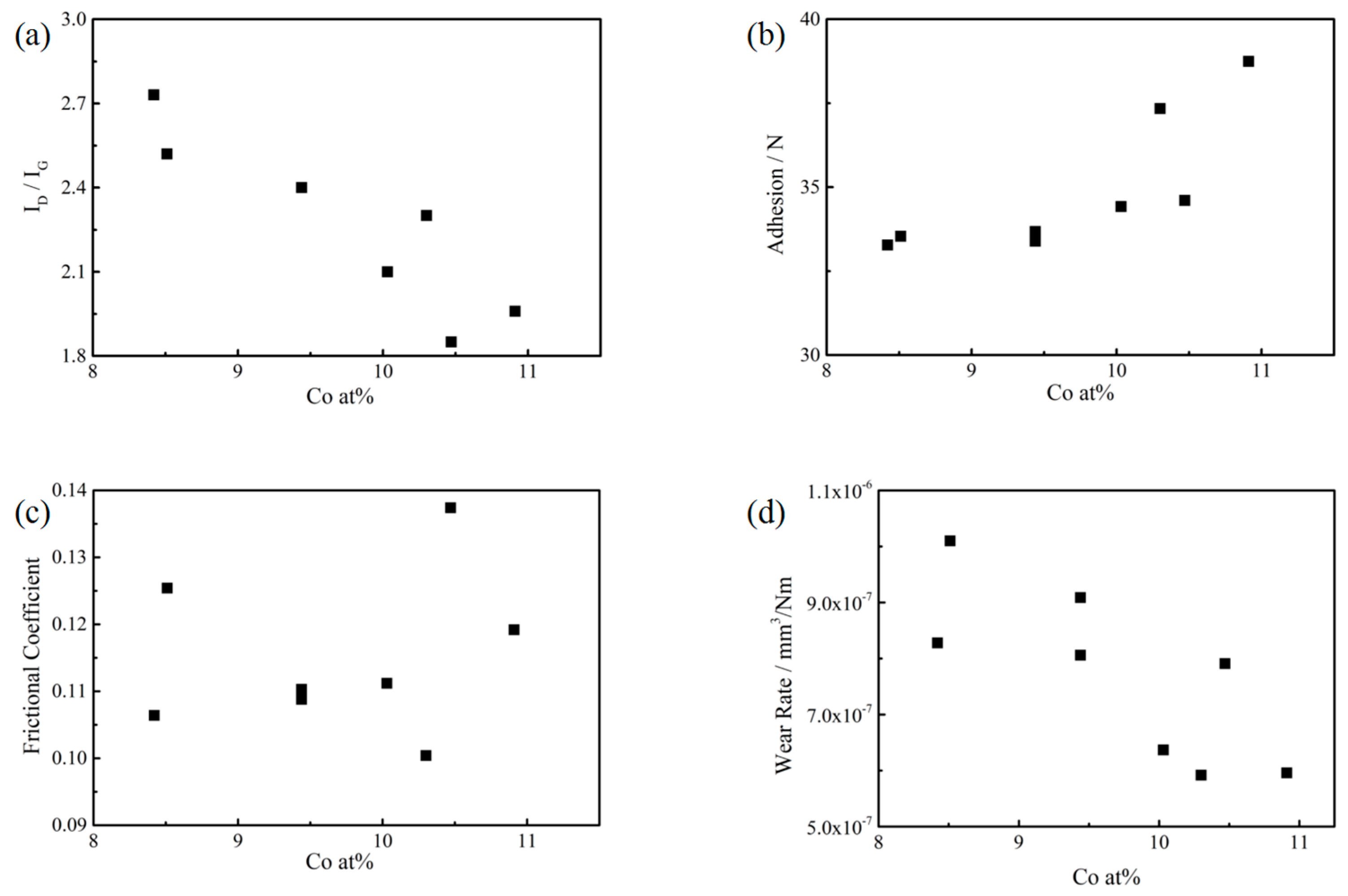Coatings 15 00434 g011