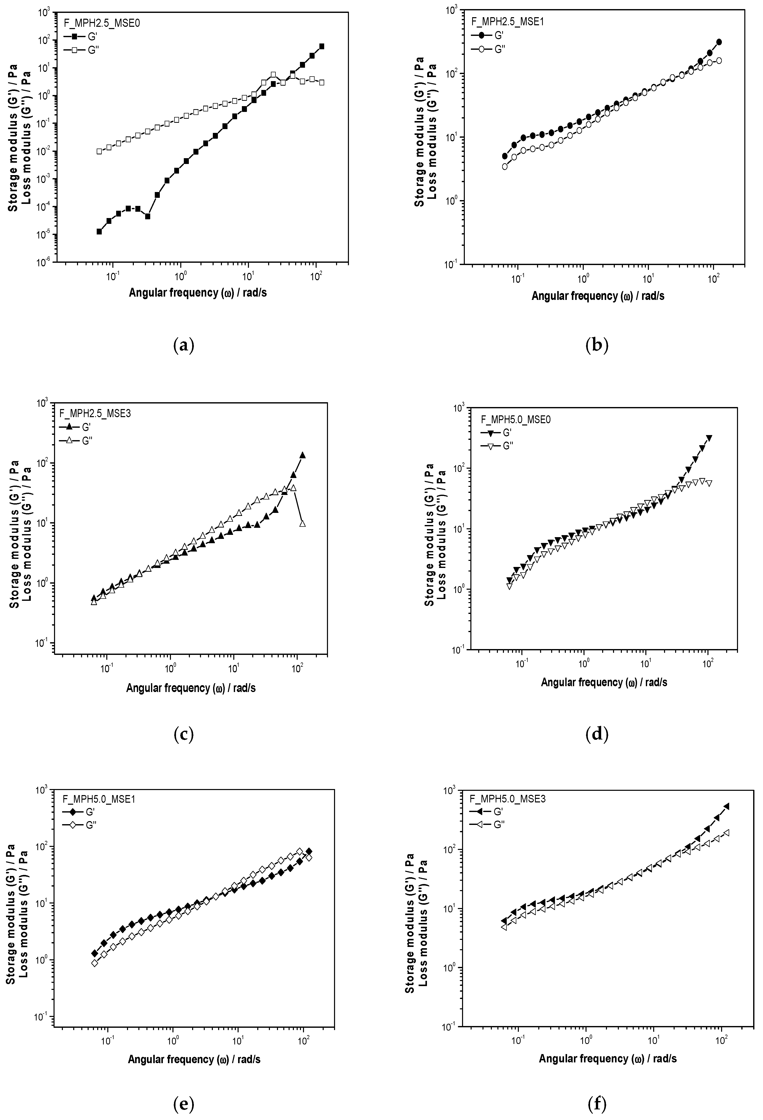 Coatings 15 00435 g002
