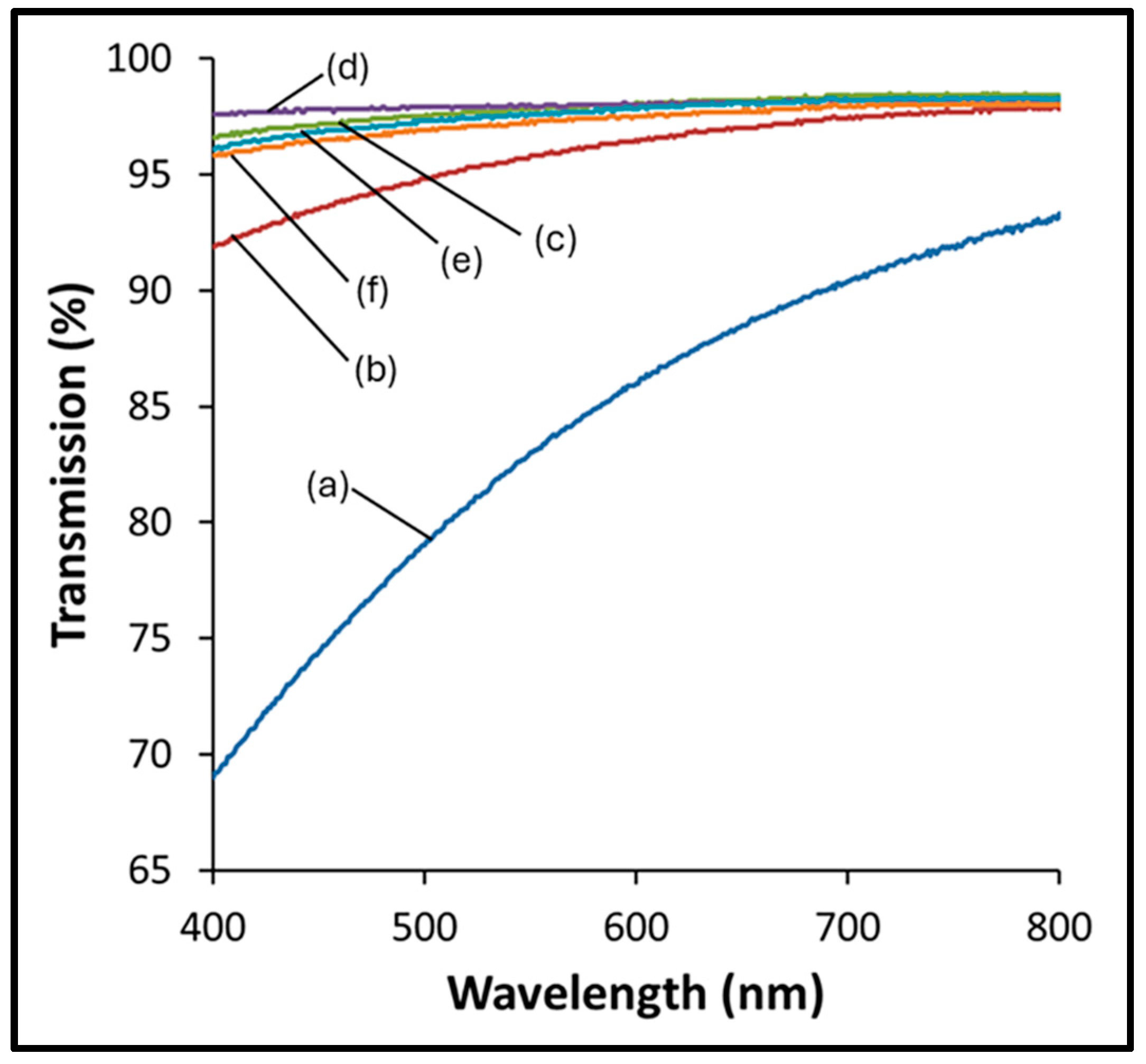 Coatings 15 00437 g002