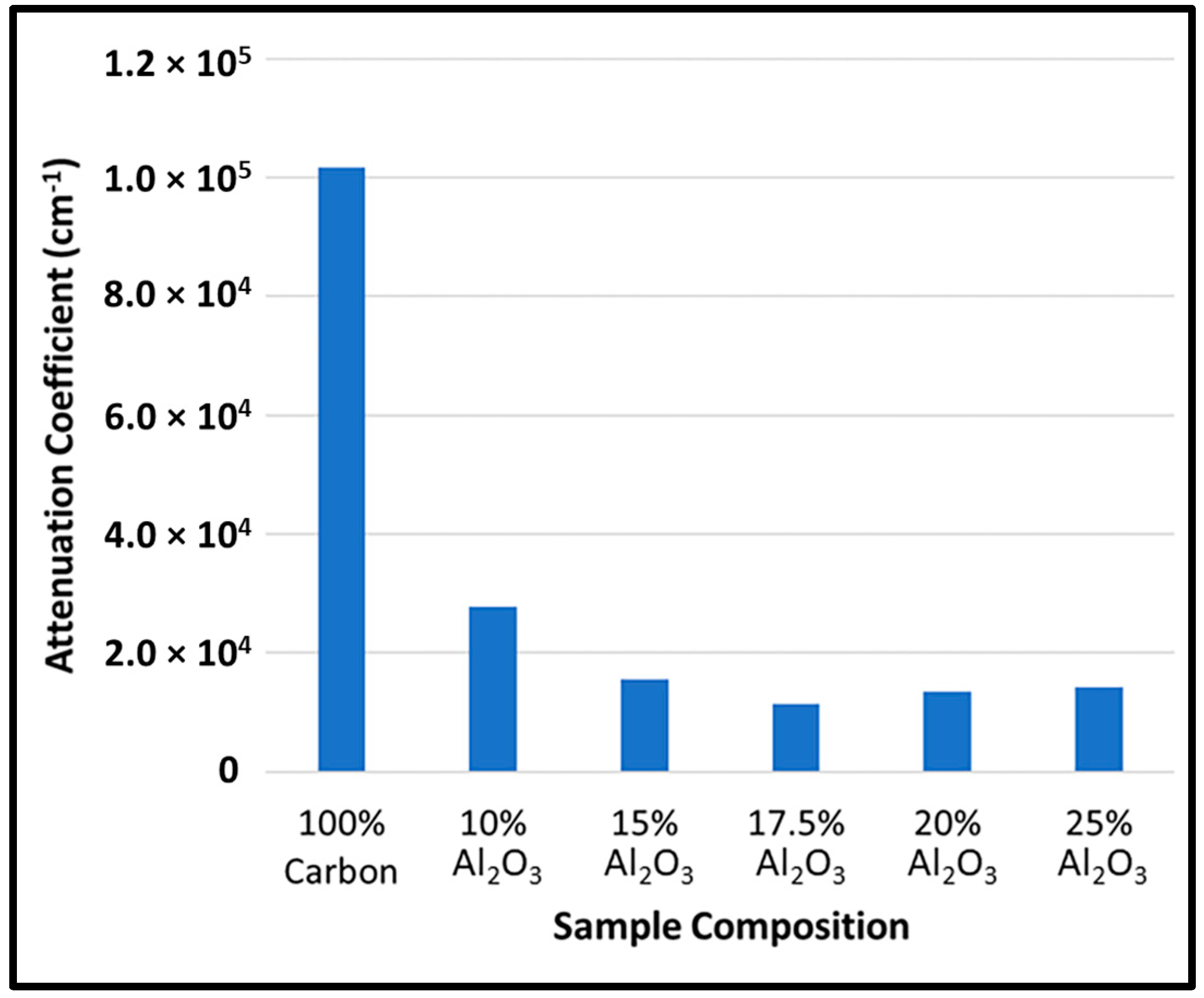 Coatings 15 00437 g003