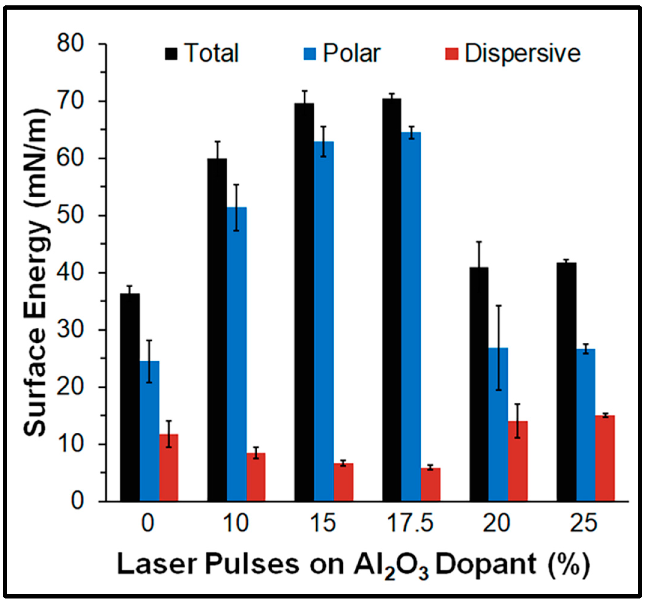 Coatings 15 00437 g005