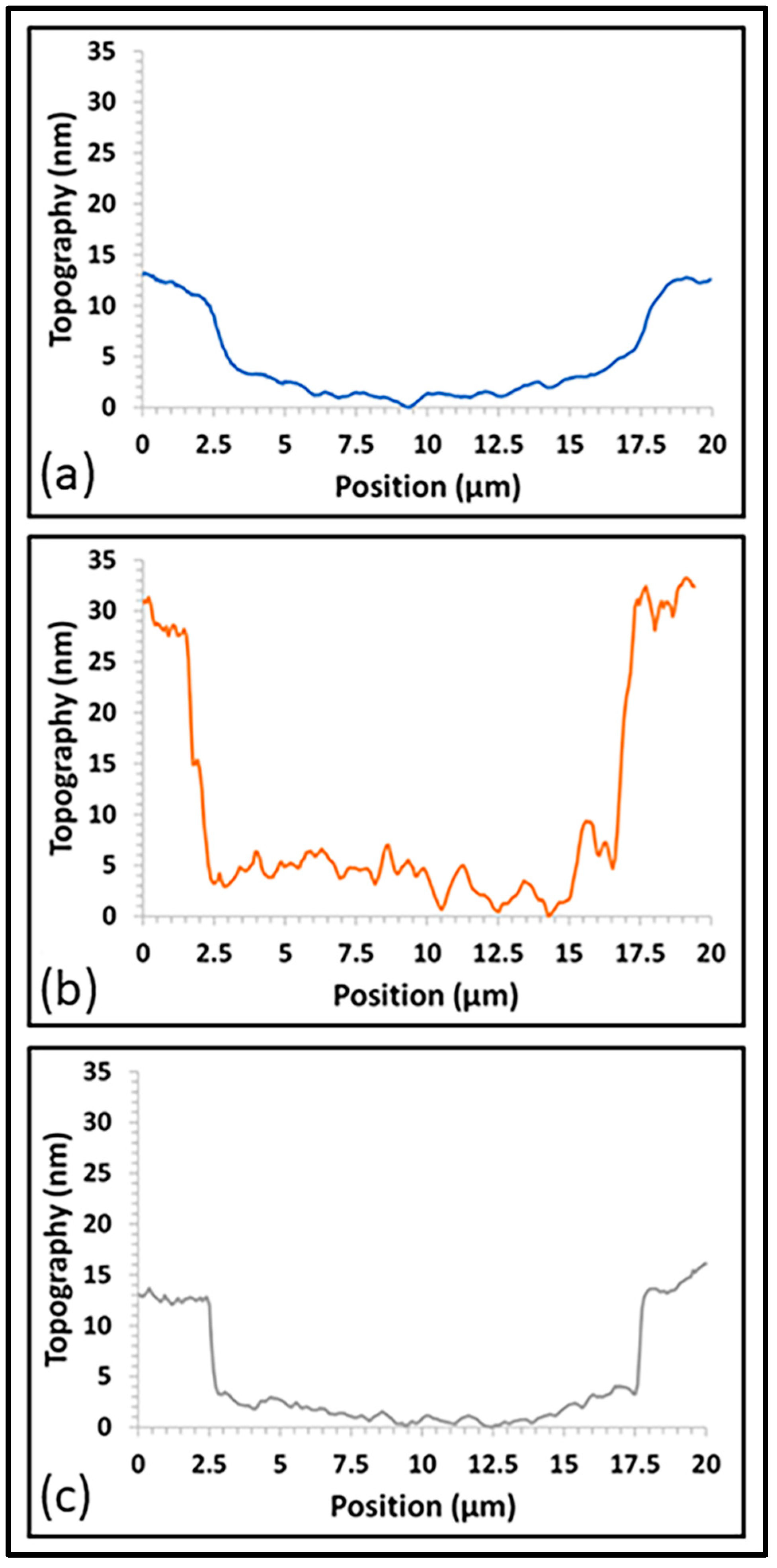 Coatings 15 00437 g013