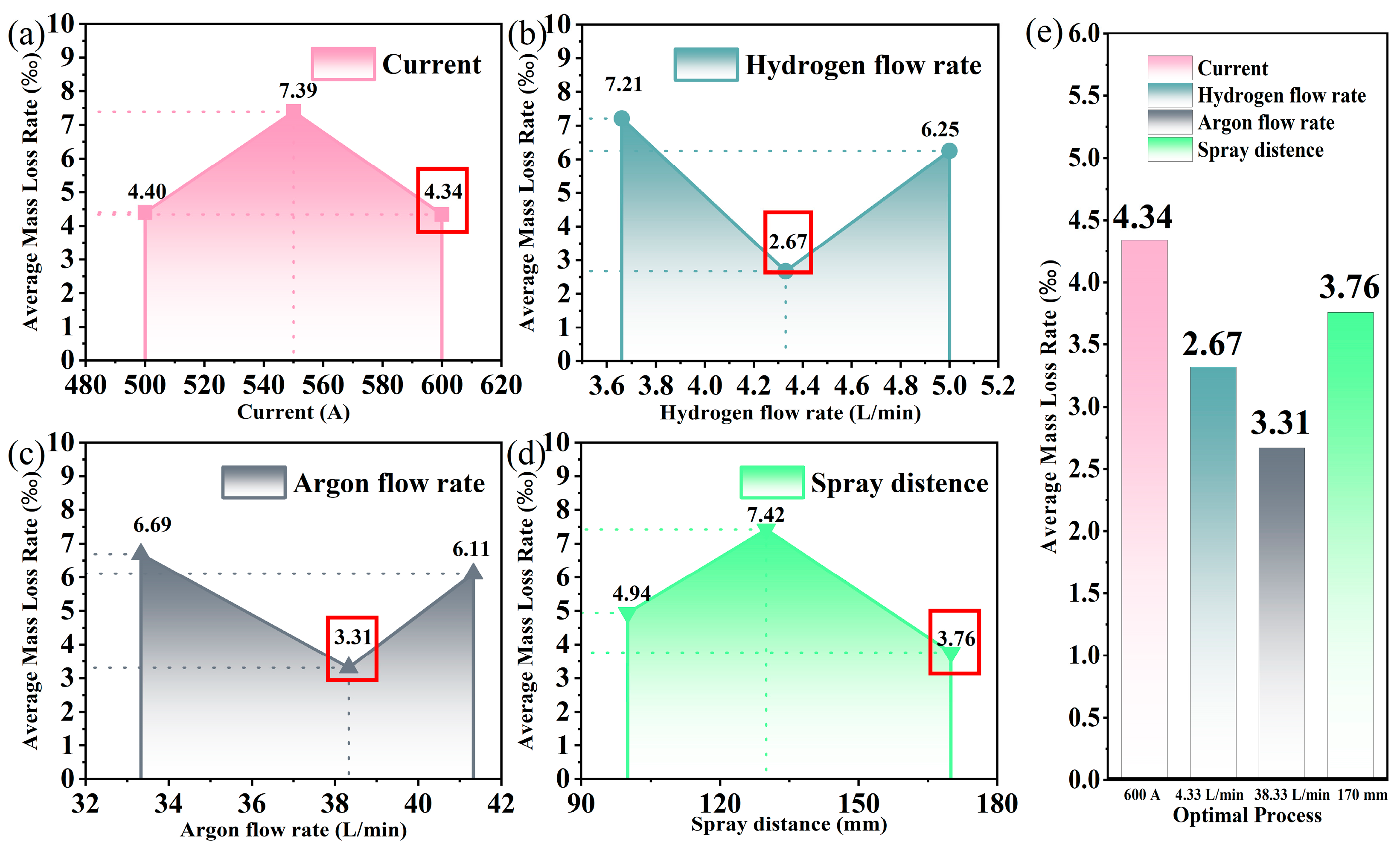 Coatings 15 00451 g005