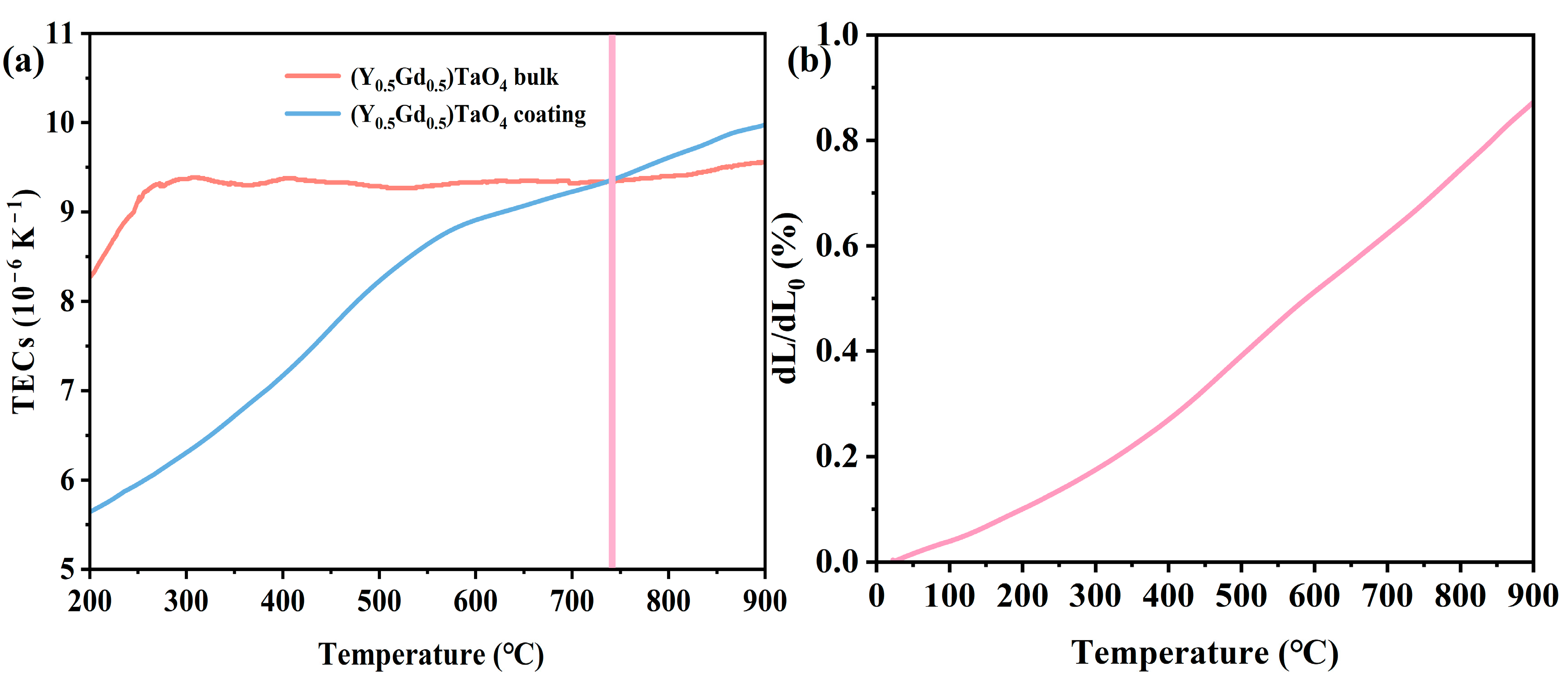 Coatings 15 00451 g007