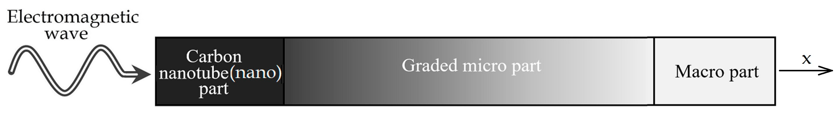 Coatings 15 00455 g001