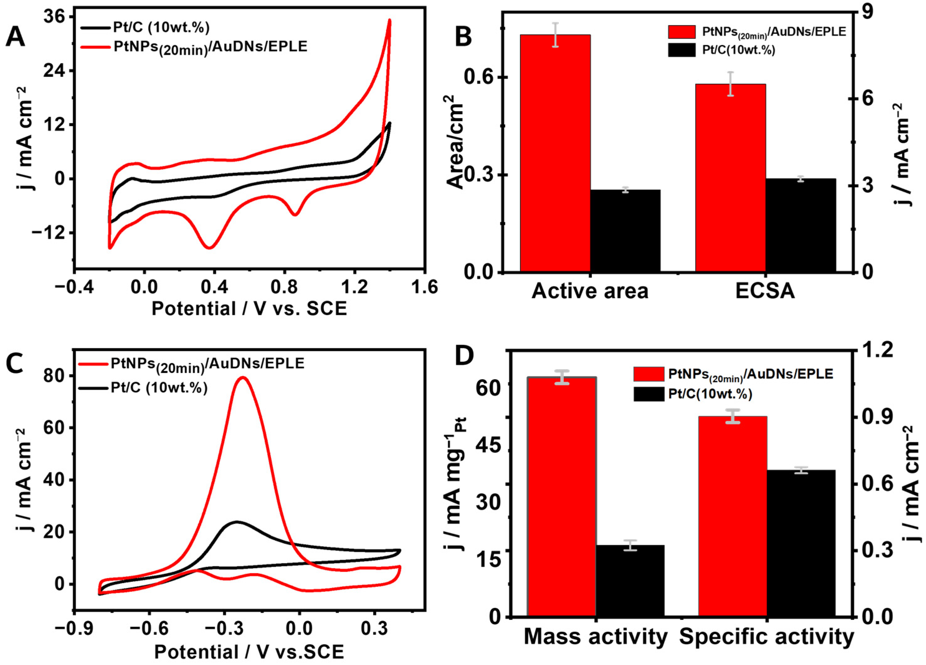Coatings 15 00458 g009