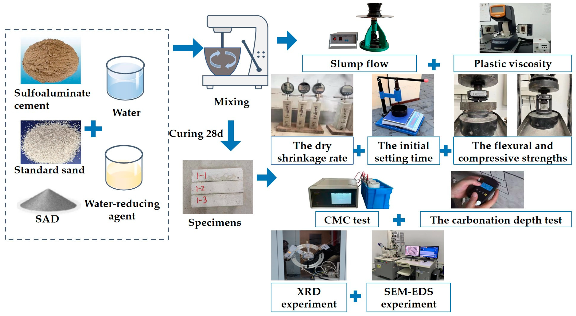 Coatings 15 00459 g002