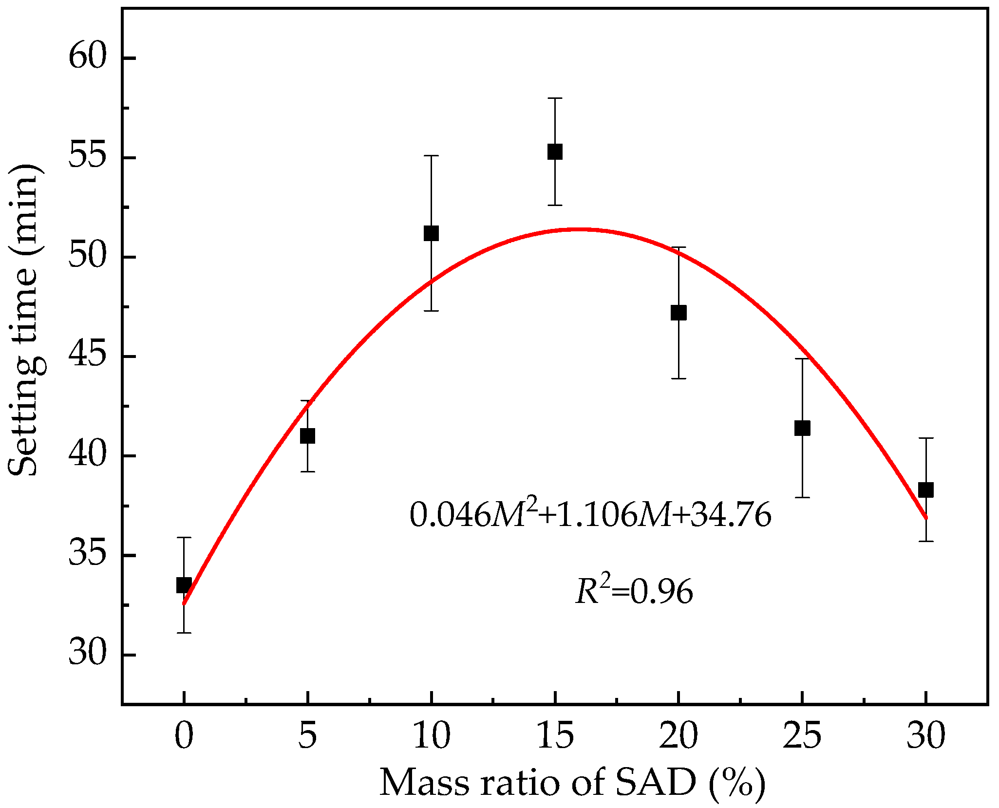 Coatings 15 00459 g005